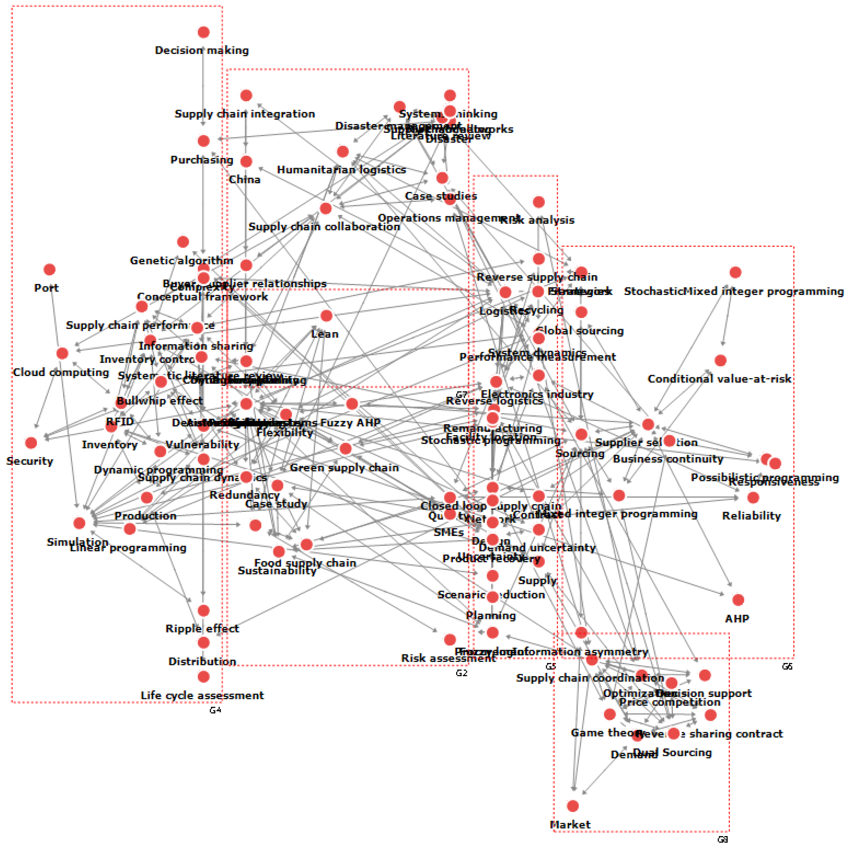 Sustainability 12 04343 g010 Sustainability 12 04343 g010