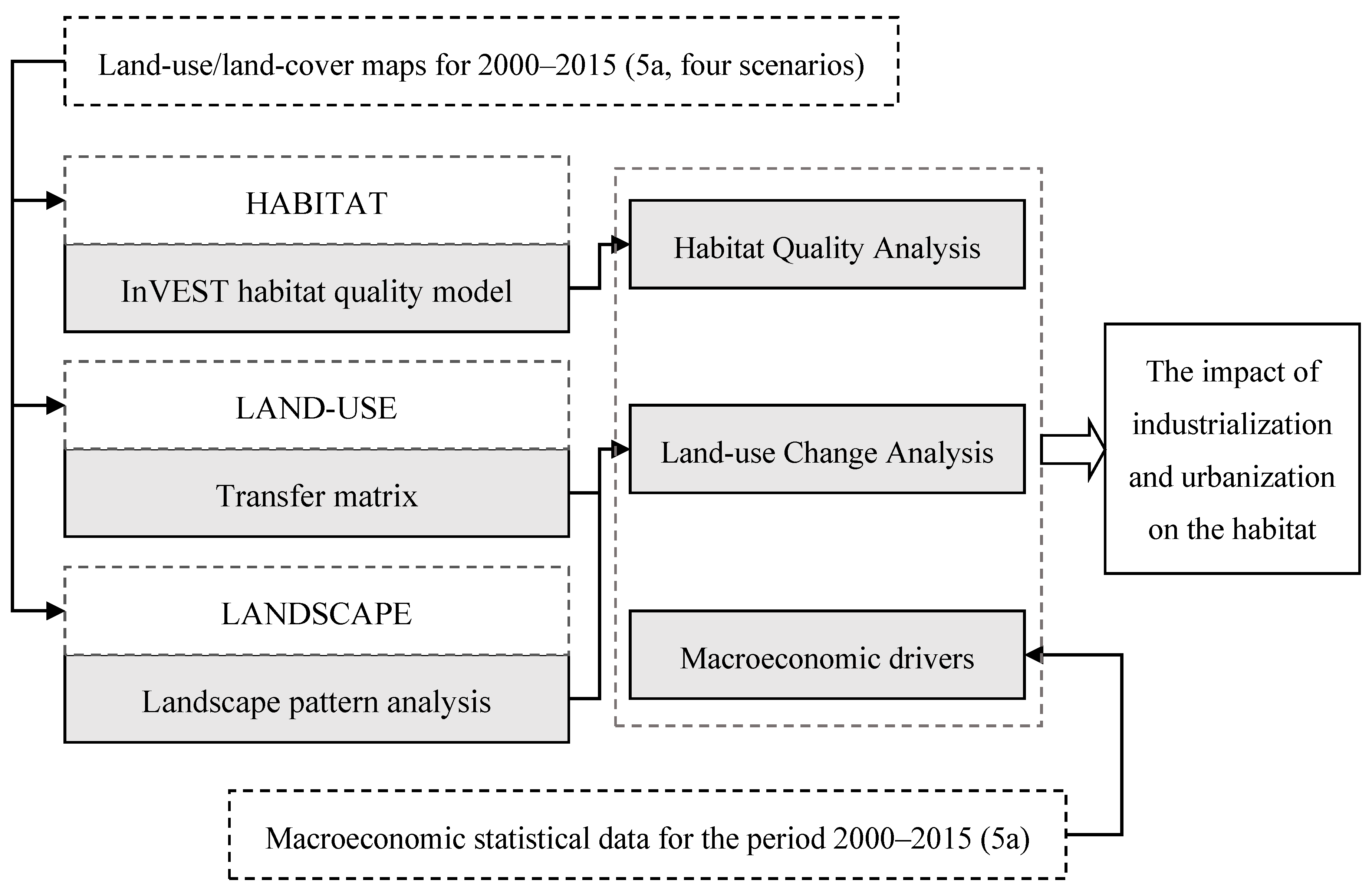 Sustainability 12 04346 g002 Sustainability 12 04346 g002