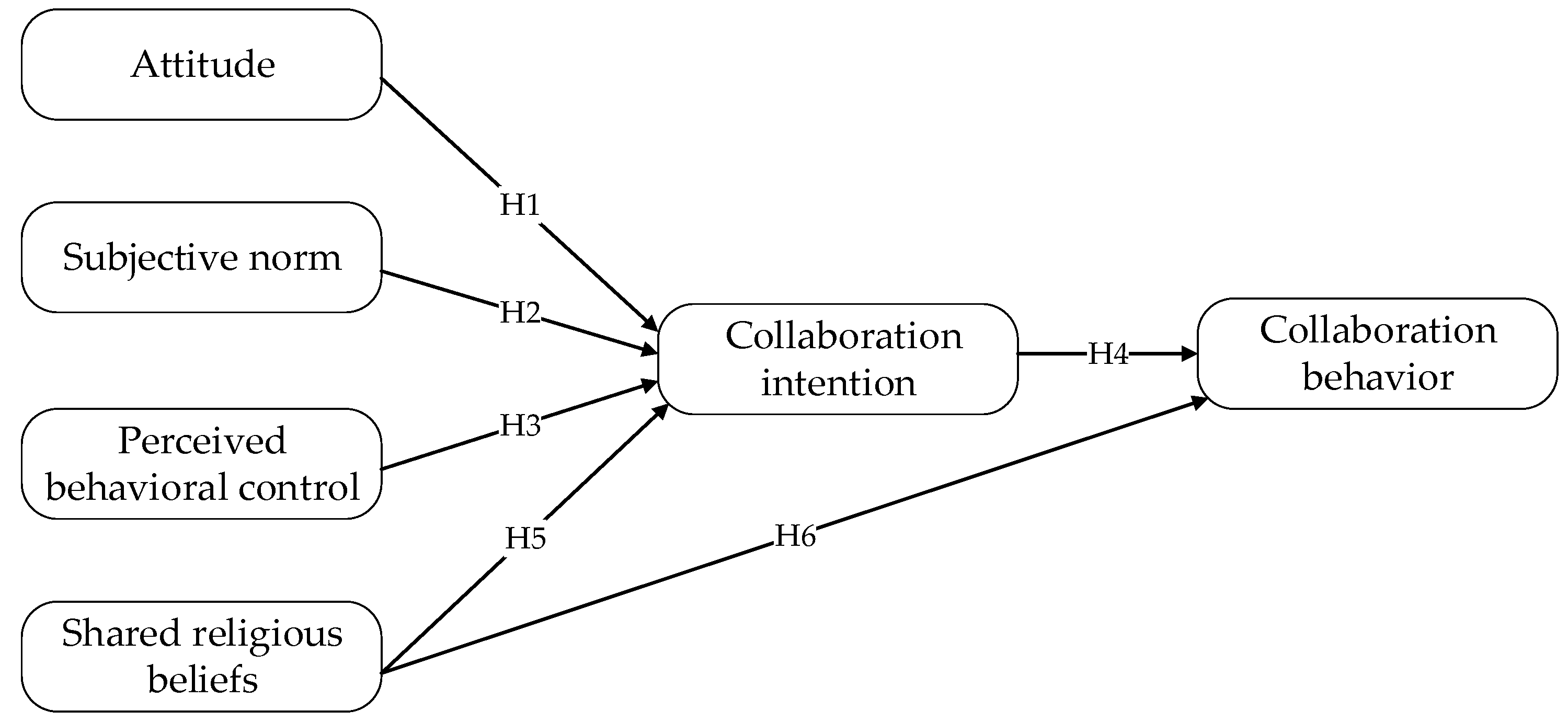 Sustainability 12 04349 g002 Sustainability 12 04349 g002