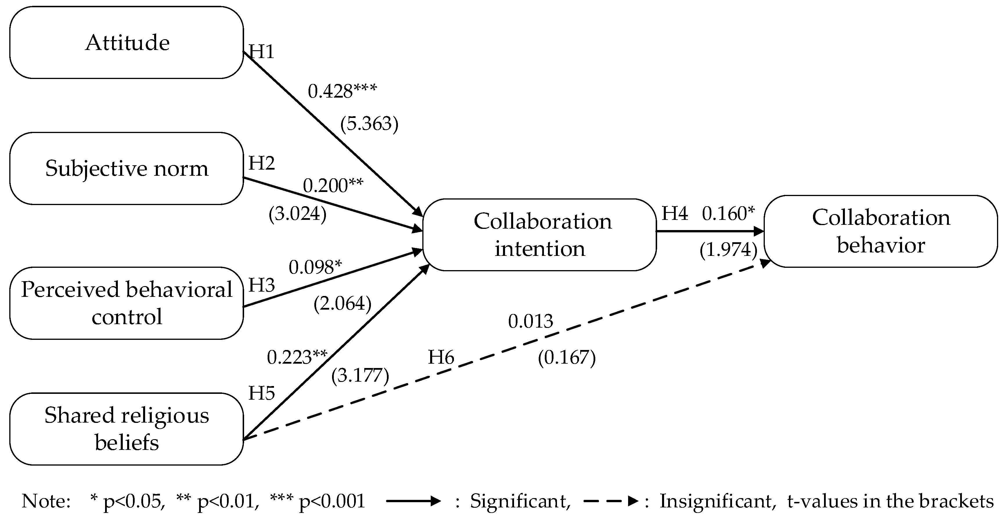 Sustainability 12 04349 g003 Sustainability 12 04349 g003