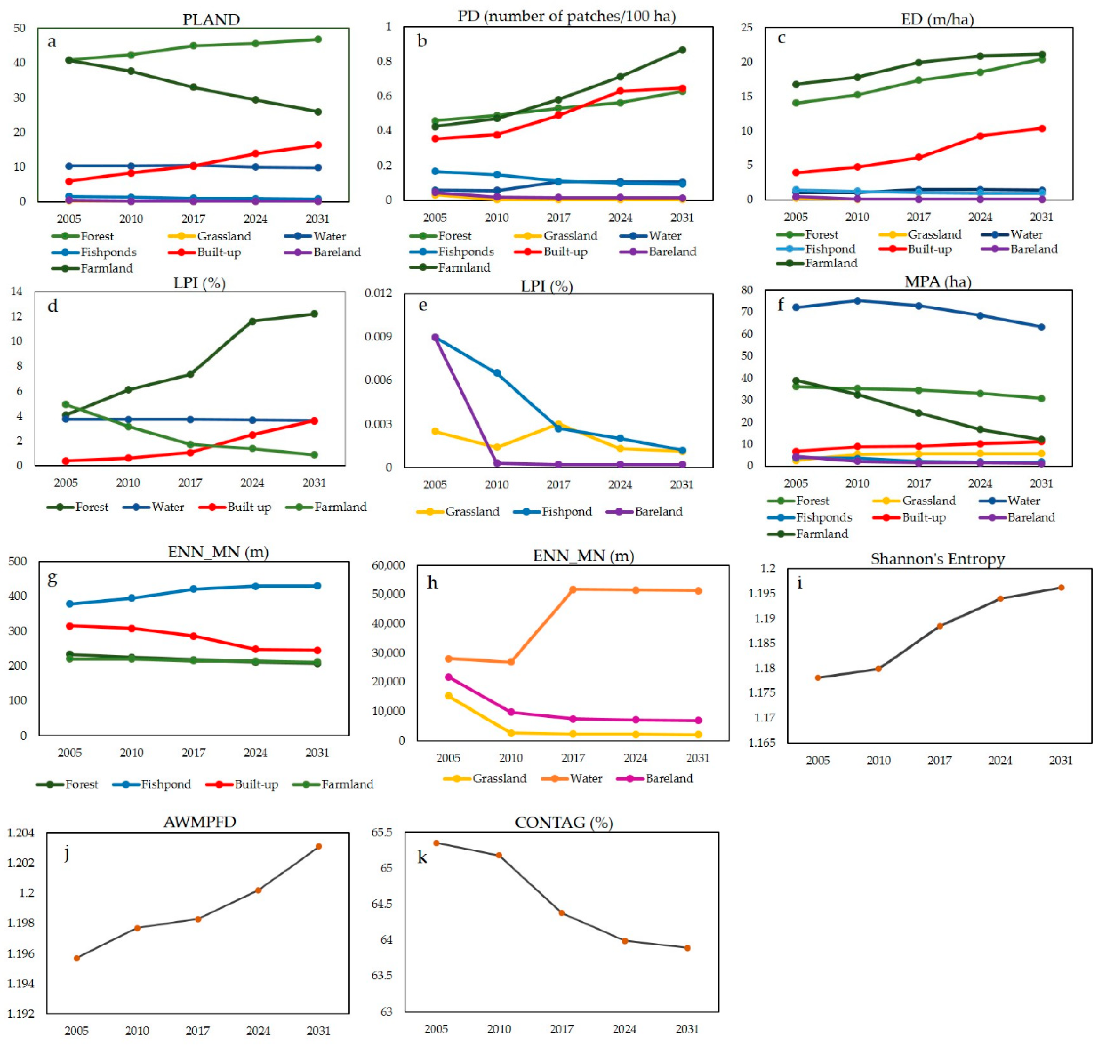 Sustainability 12 04350 g010