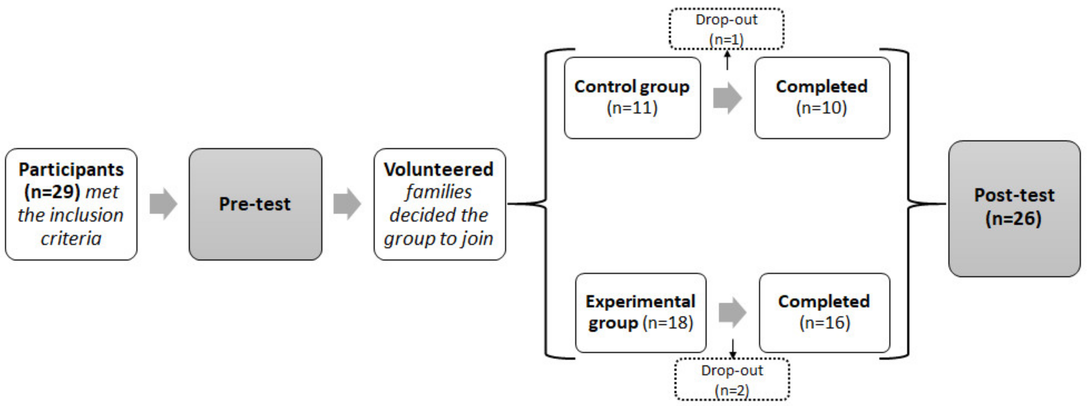 Sustainability 12 04354 g001