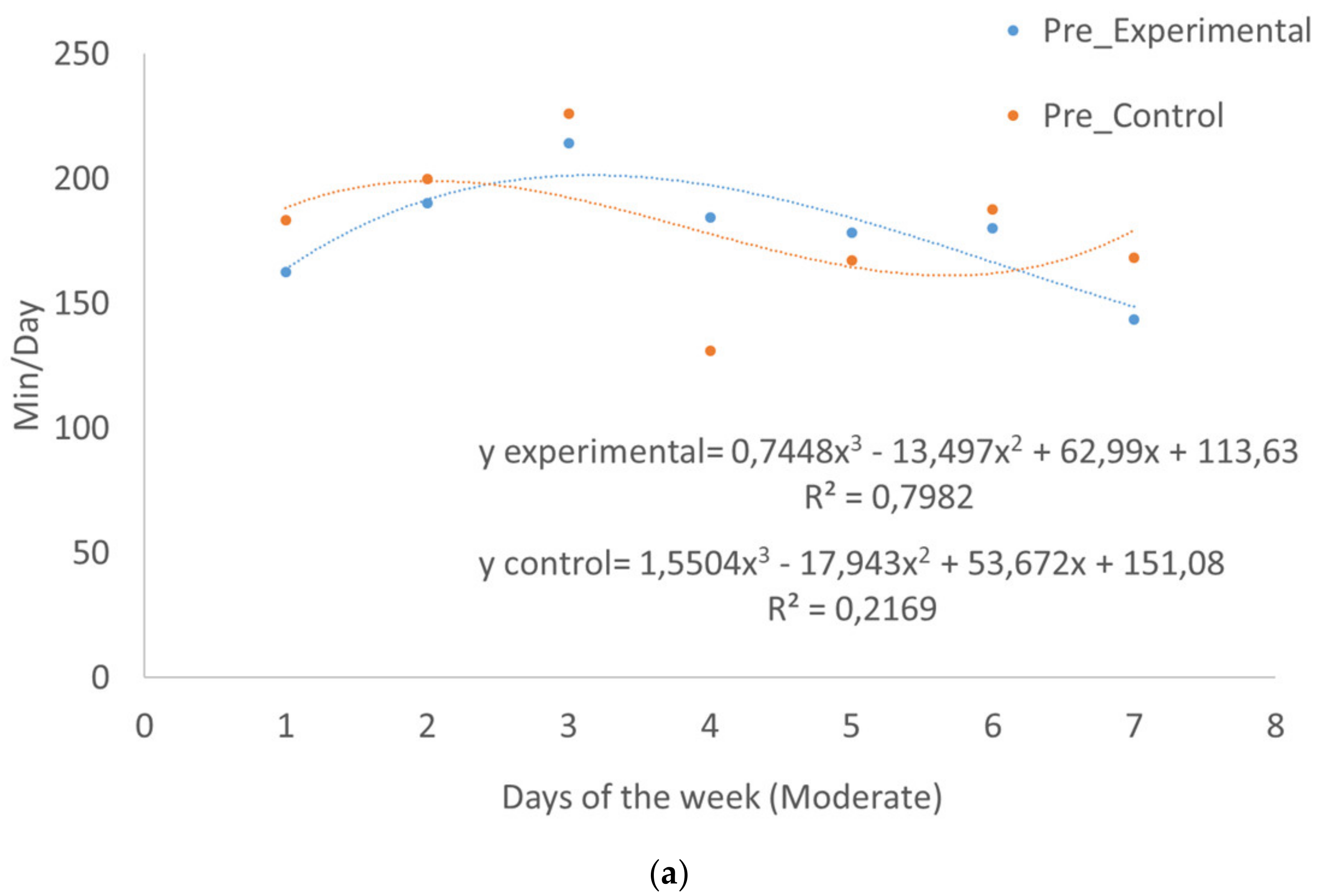 Sustainability 12 04354 g003a