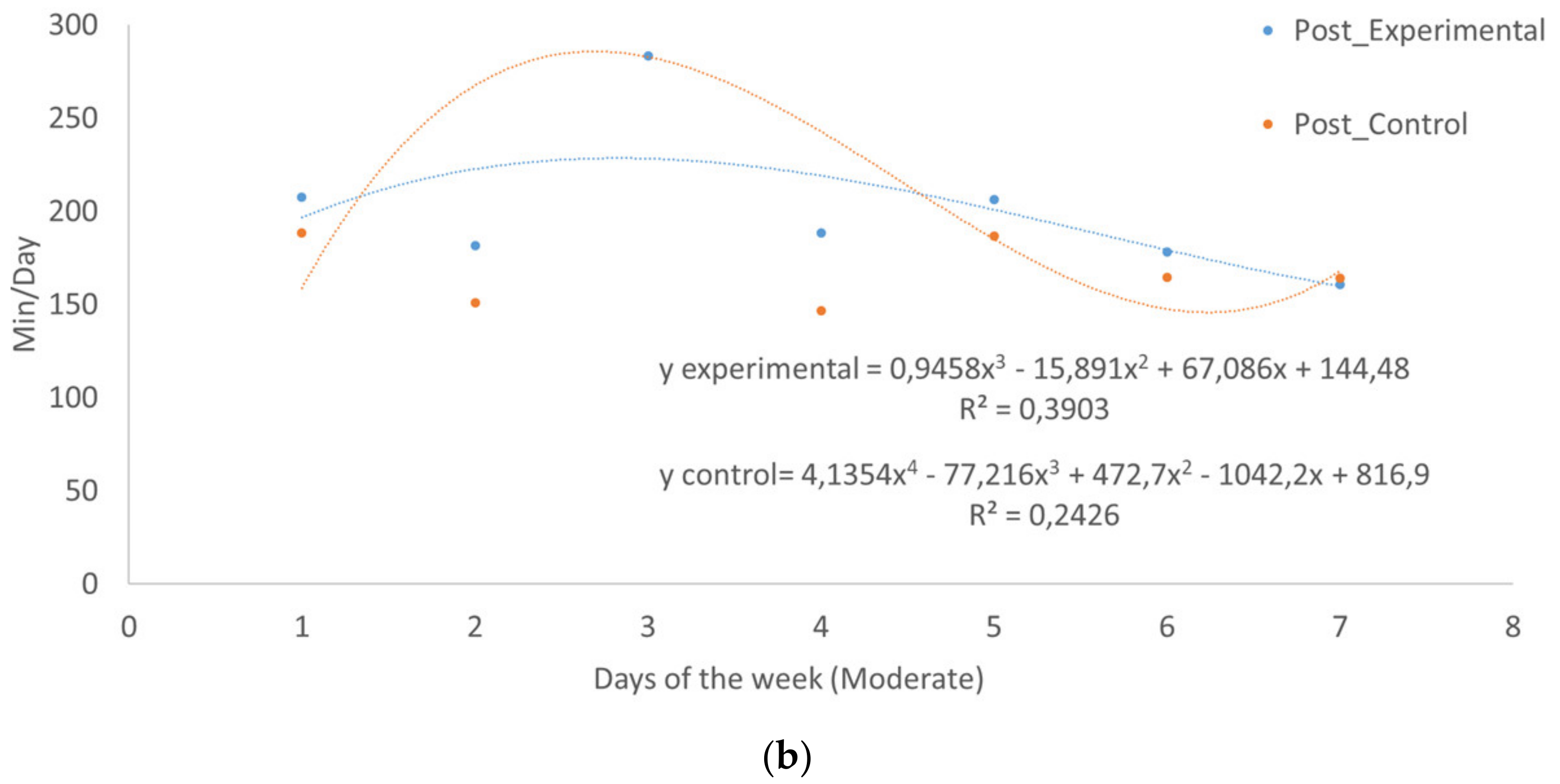 Sustainability 12 04354 g003b