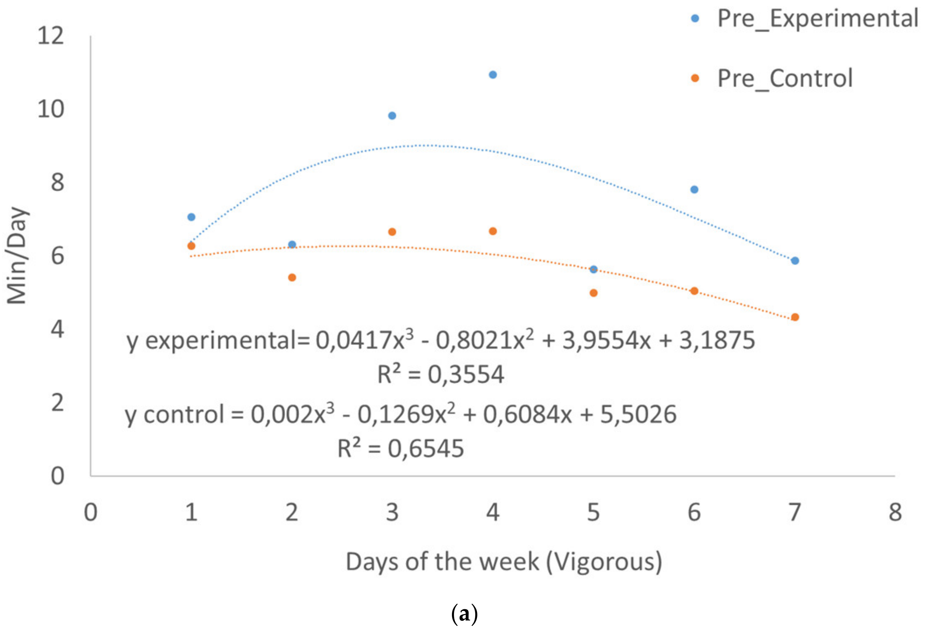 Sustainability 12 04354 g004a