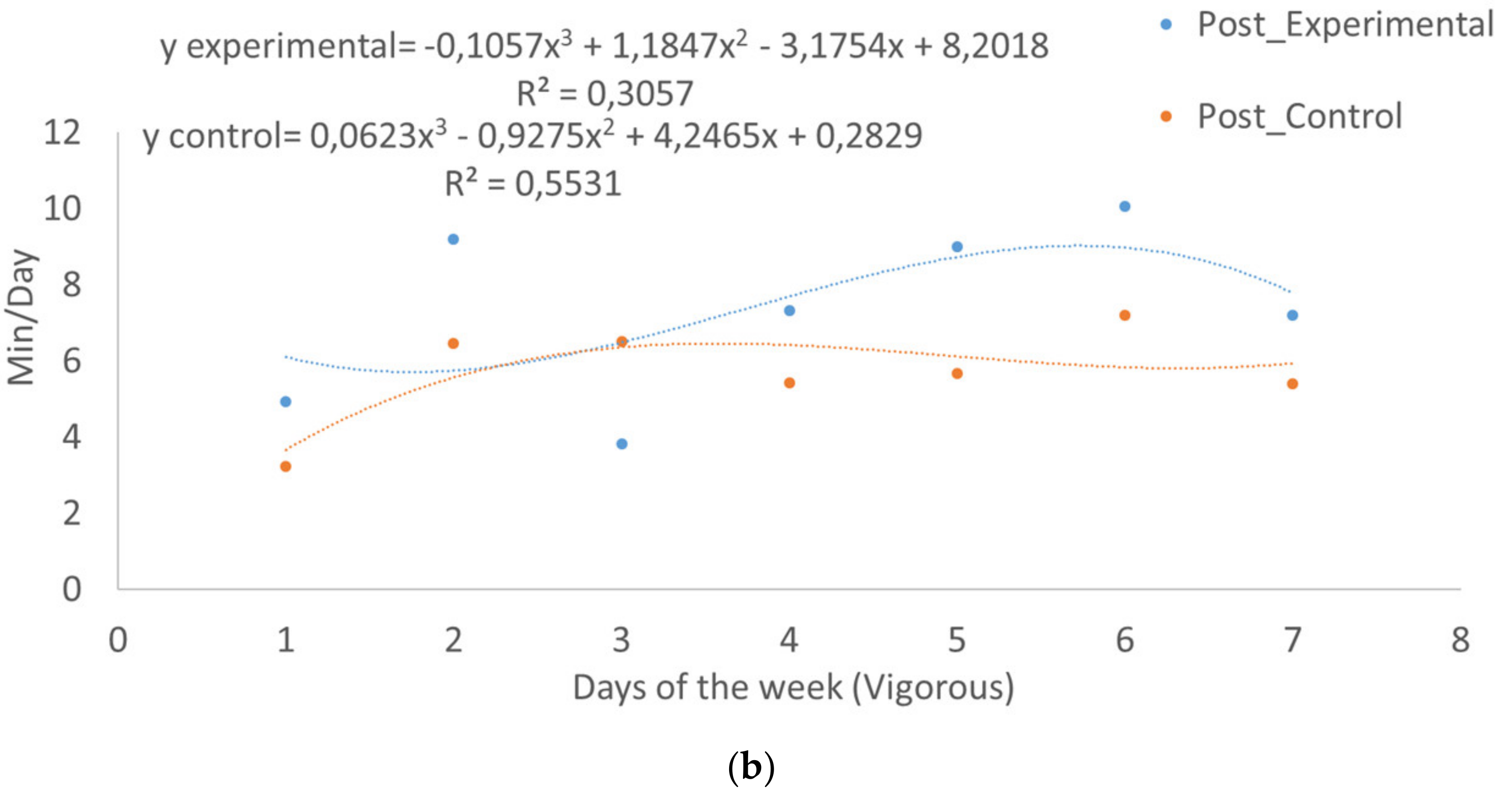 Sustainability 12 04354 g004b