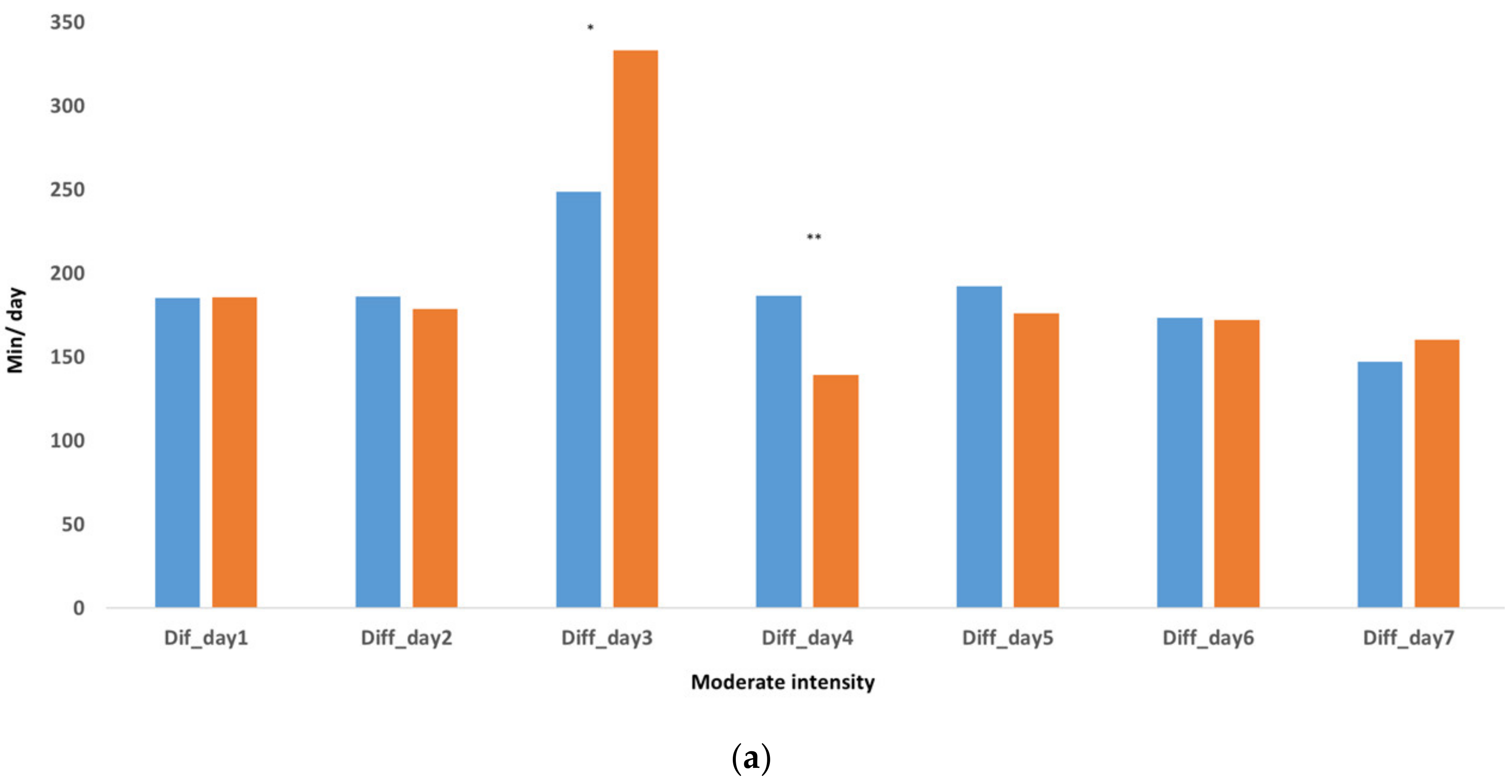 Sustainability 12 04354 g005a