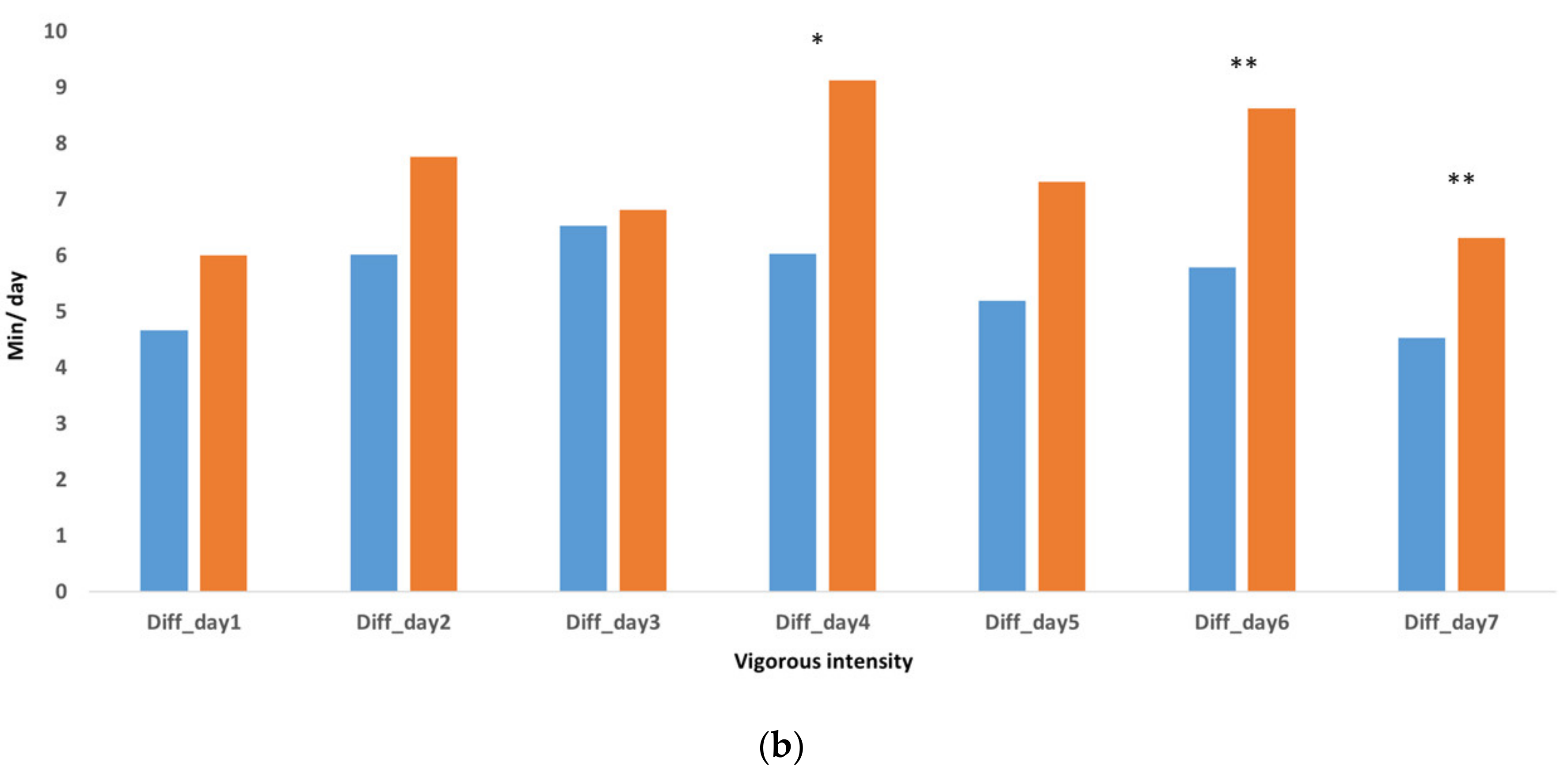 Sustainability 12 04354 g005b