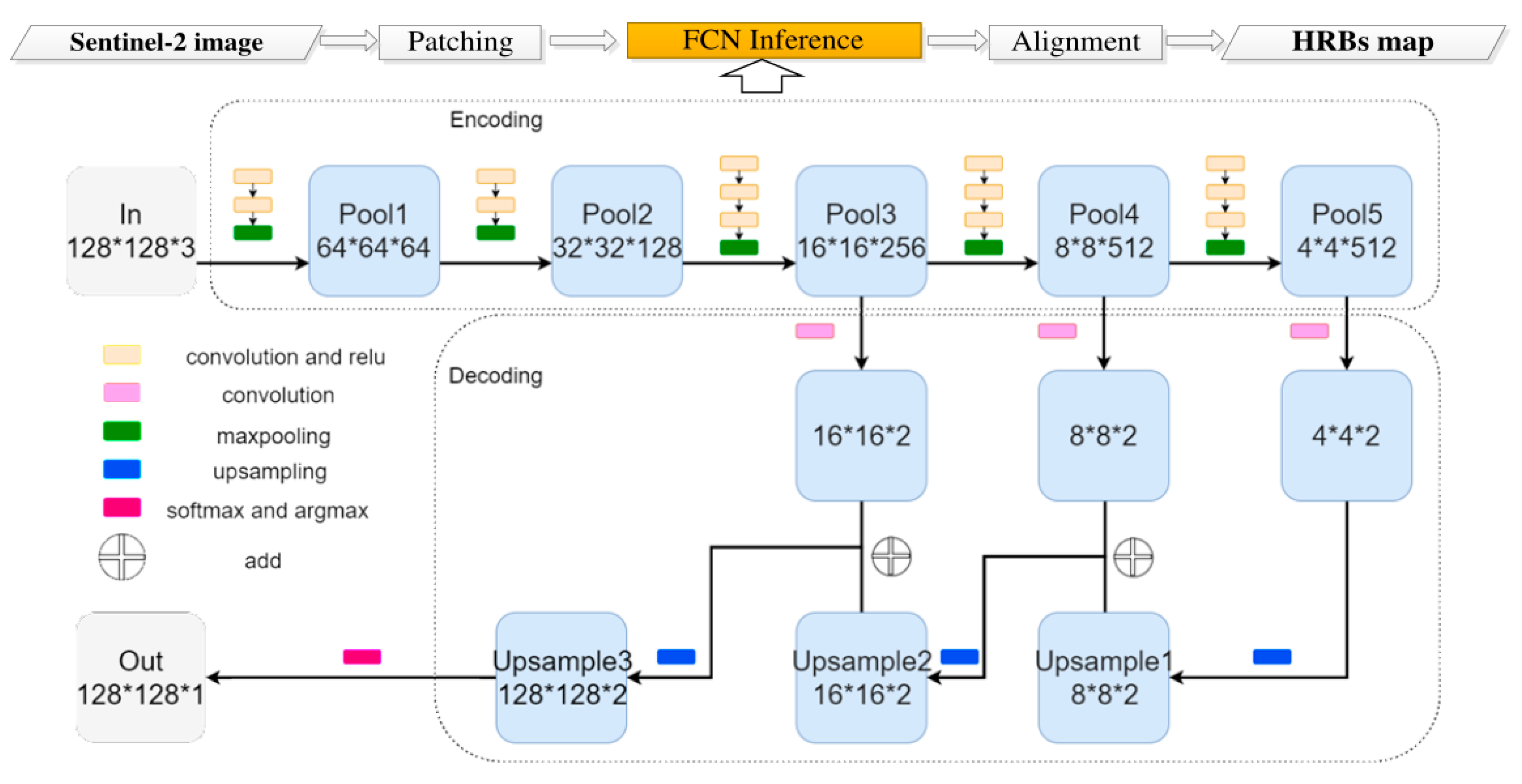 Sustainability 12 04355 g002