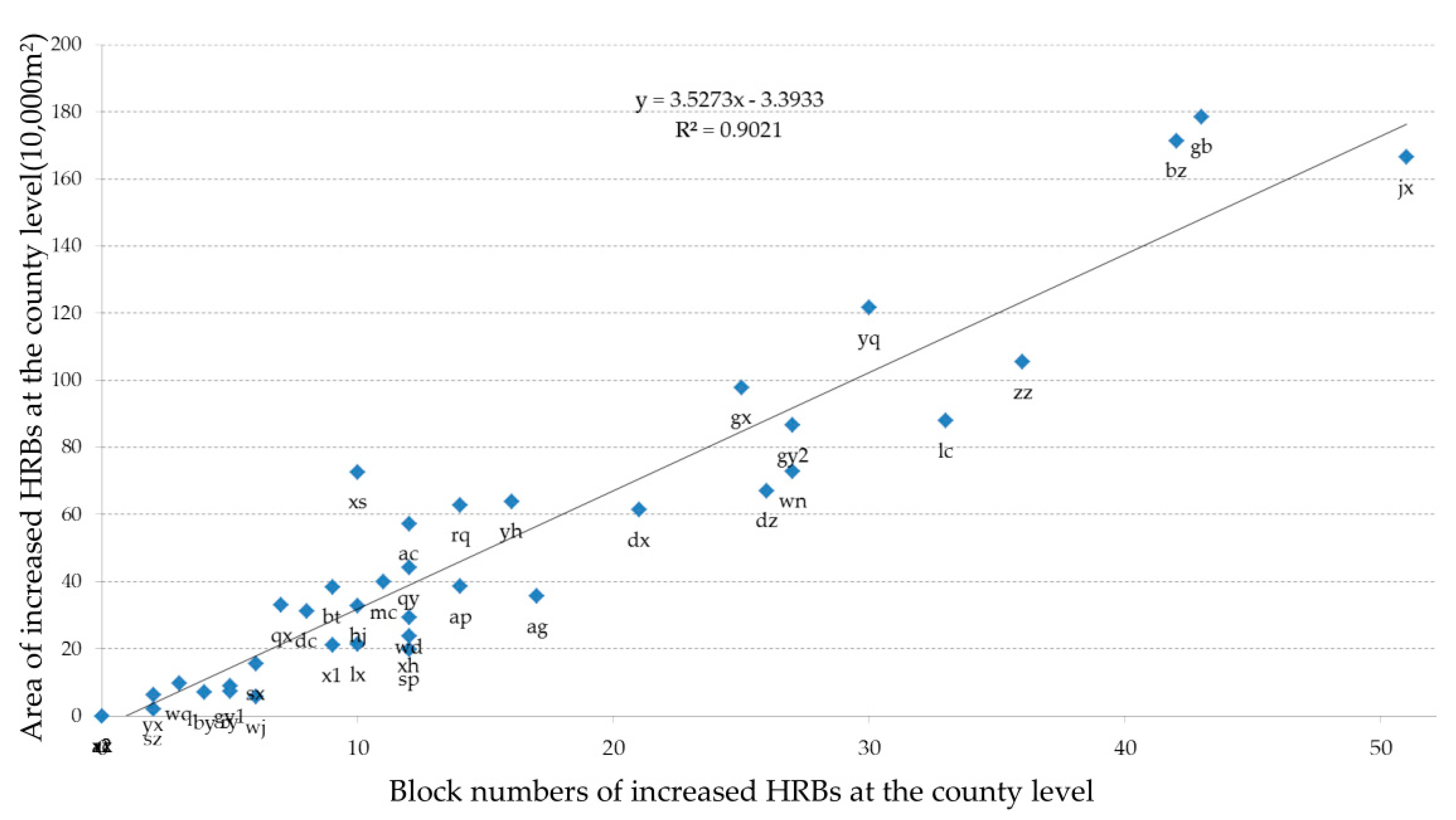 Sustainability 12 04355 g006