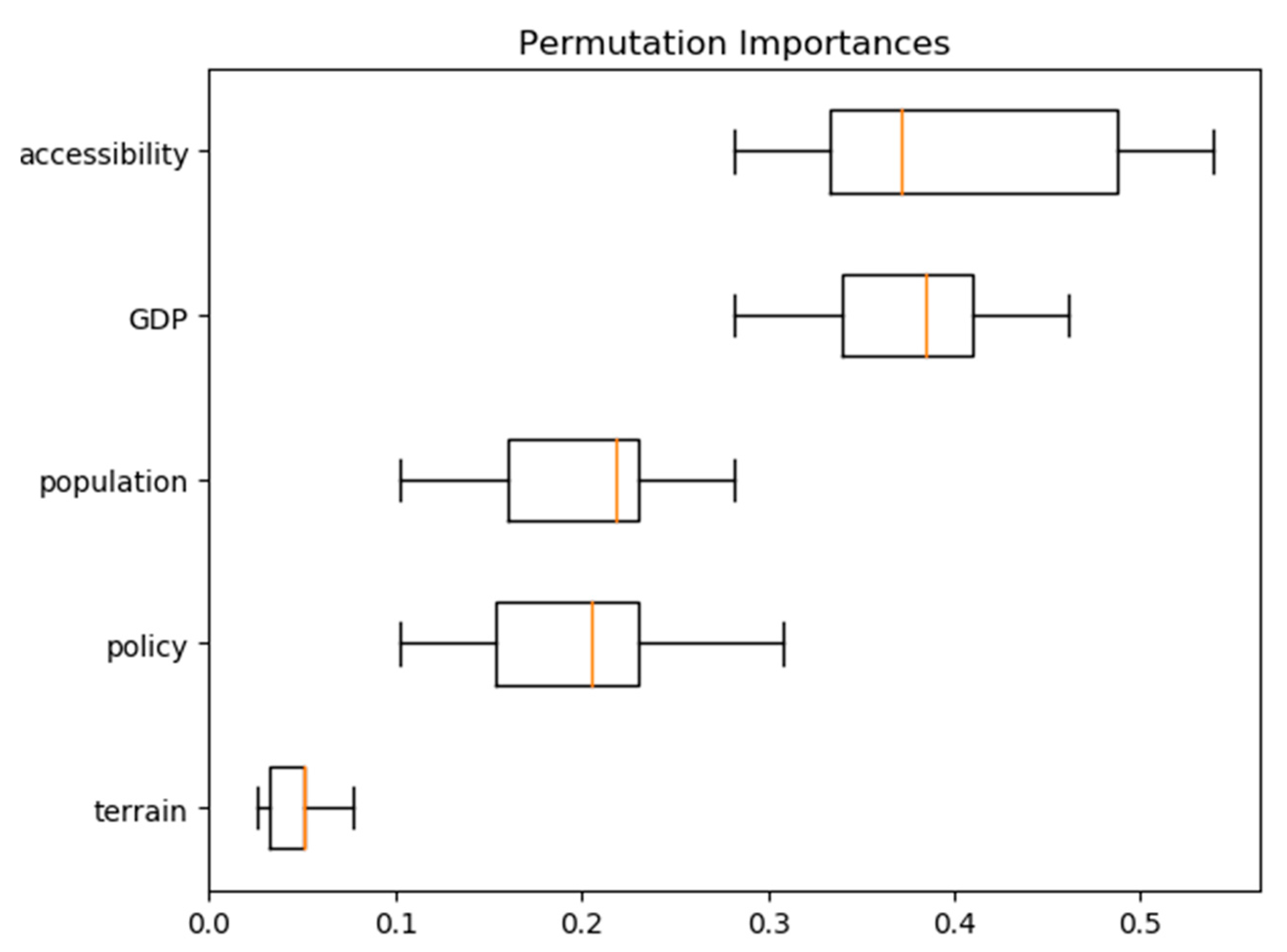 Sustainability 12 04355 g007