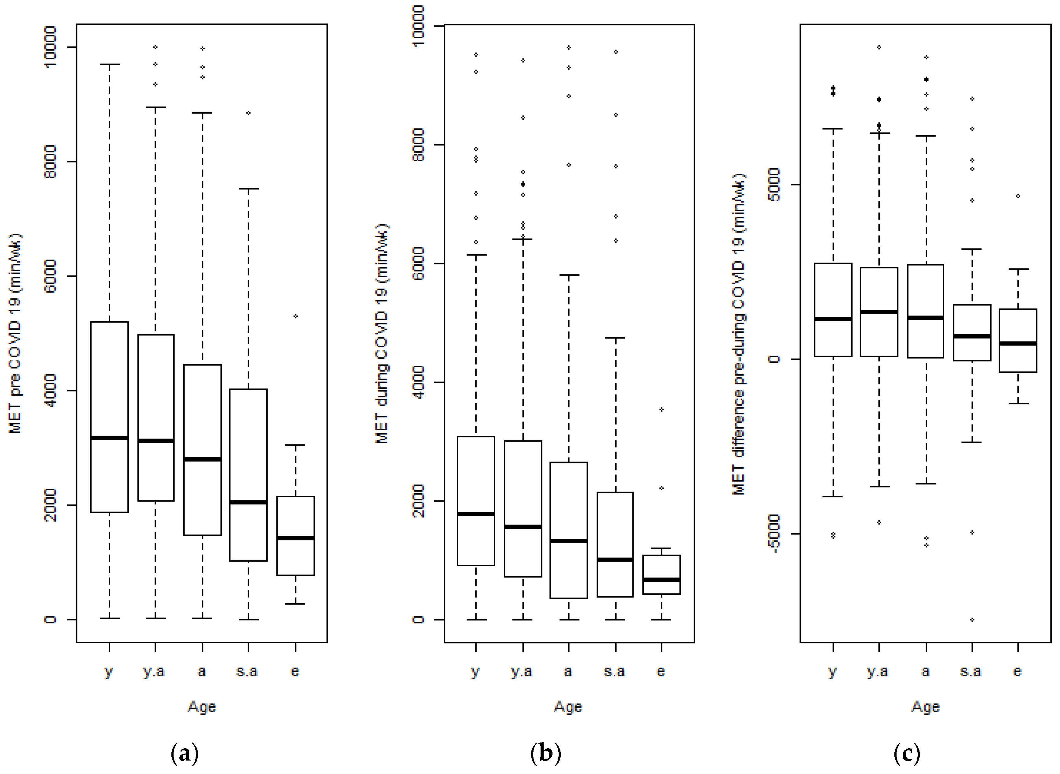 Sustainability 12 04356 g004