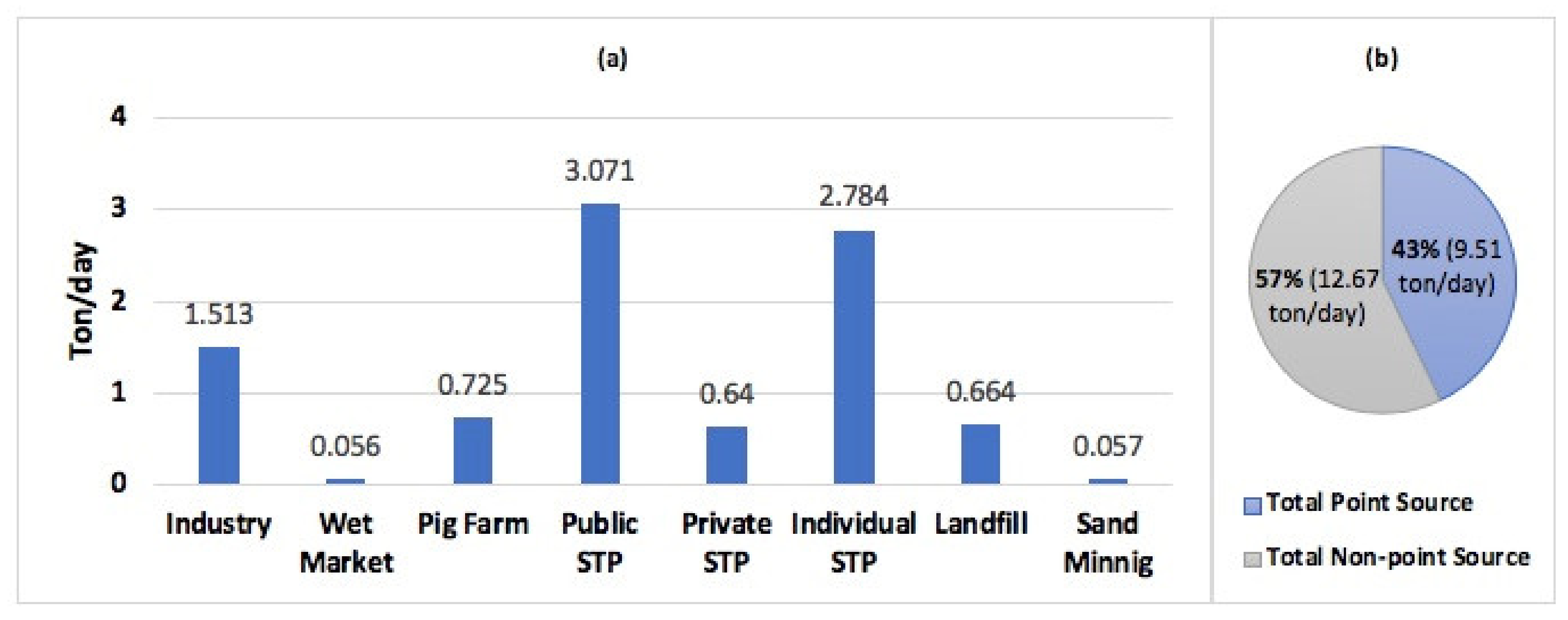 Sustainability 12 04359 g004 Sustainability 12 04359 g004