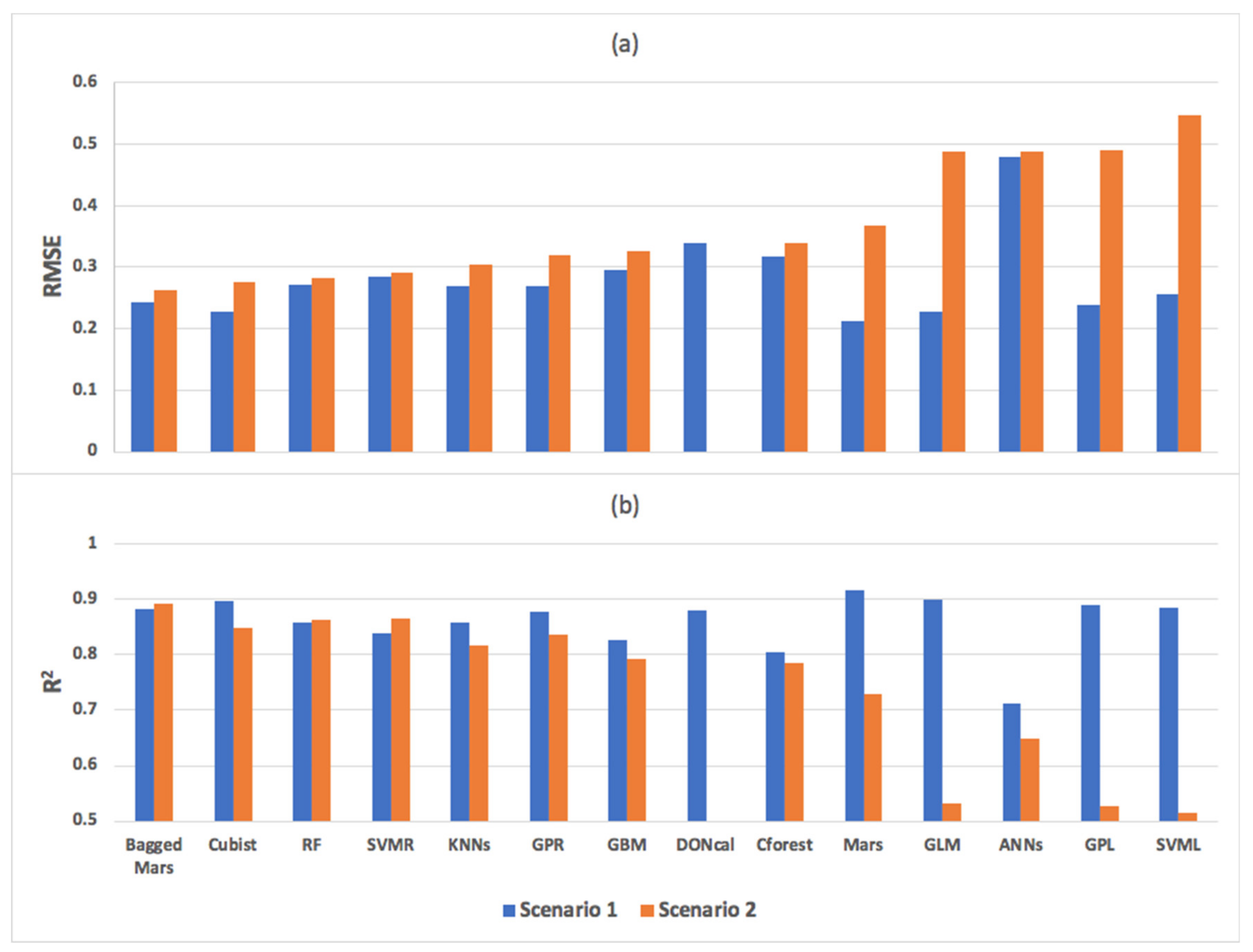 Sustainability 12 04359 g005 Sustainability 12 04359 g005