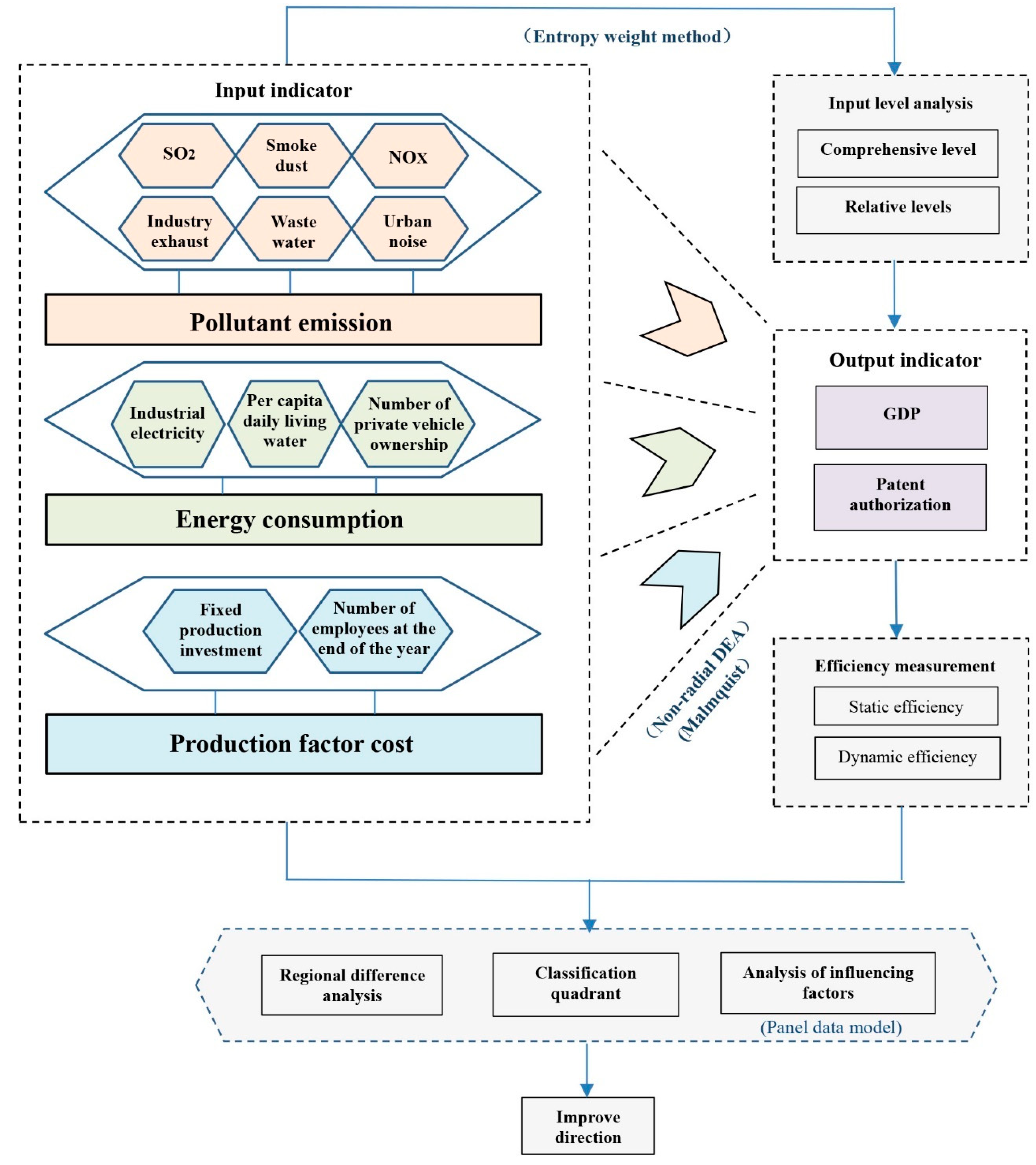 Sustainability 12 04361 g001