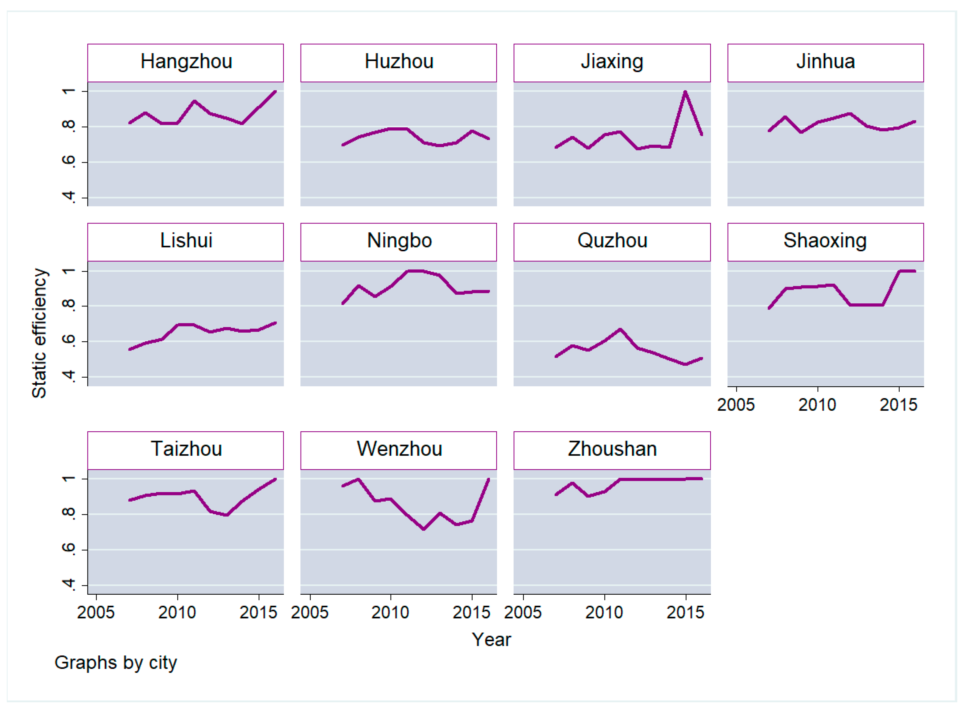 Sustainability 12 04361 g005