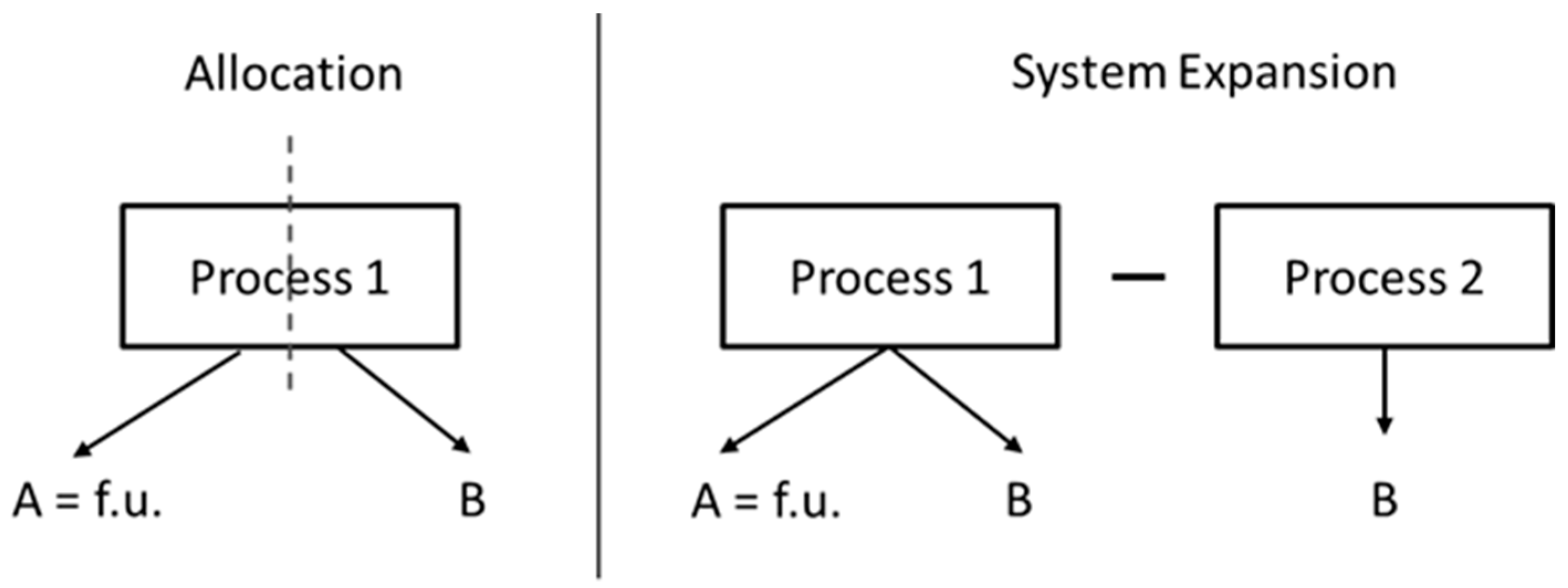 B part
