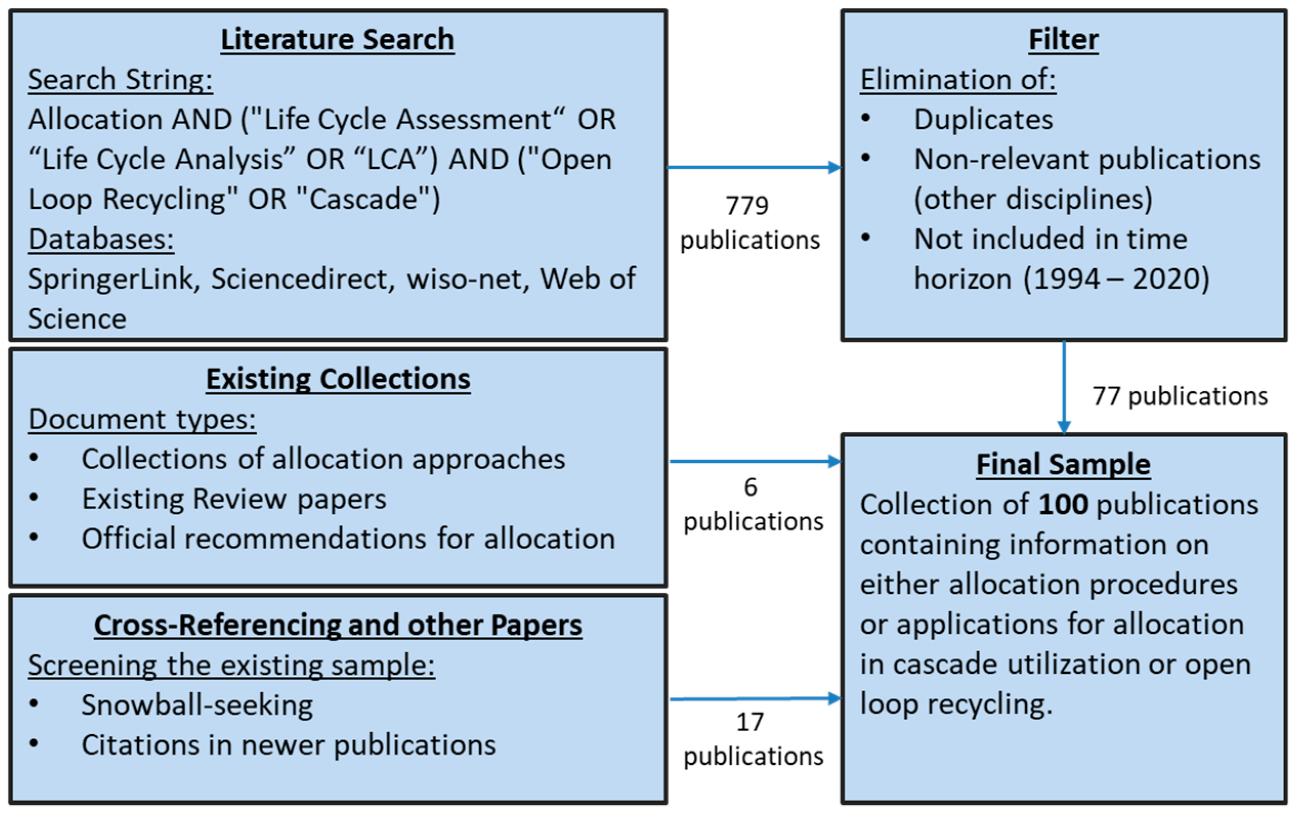 Sustainability 12 04366 g004 Sustainability 12 04366 g004
