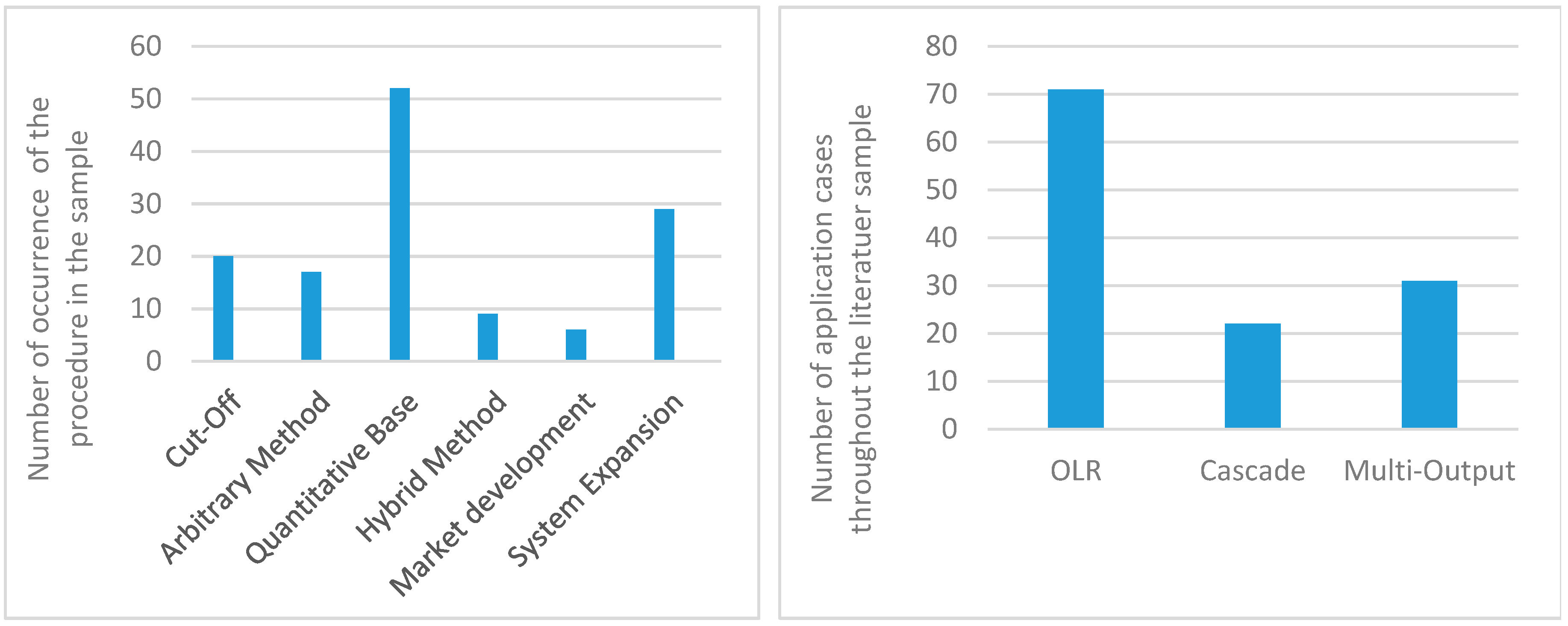 Sustainability 12 04366 g007 Sustainability 12 04366 g007