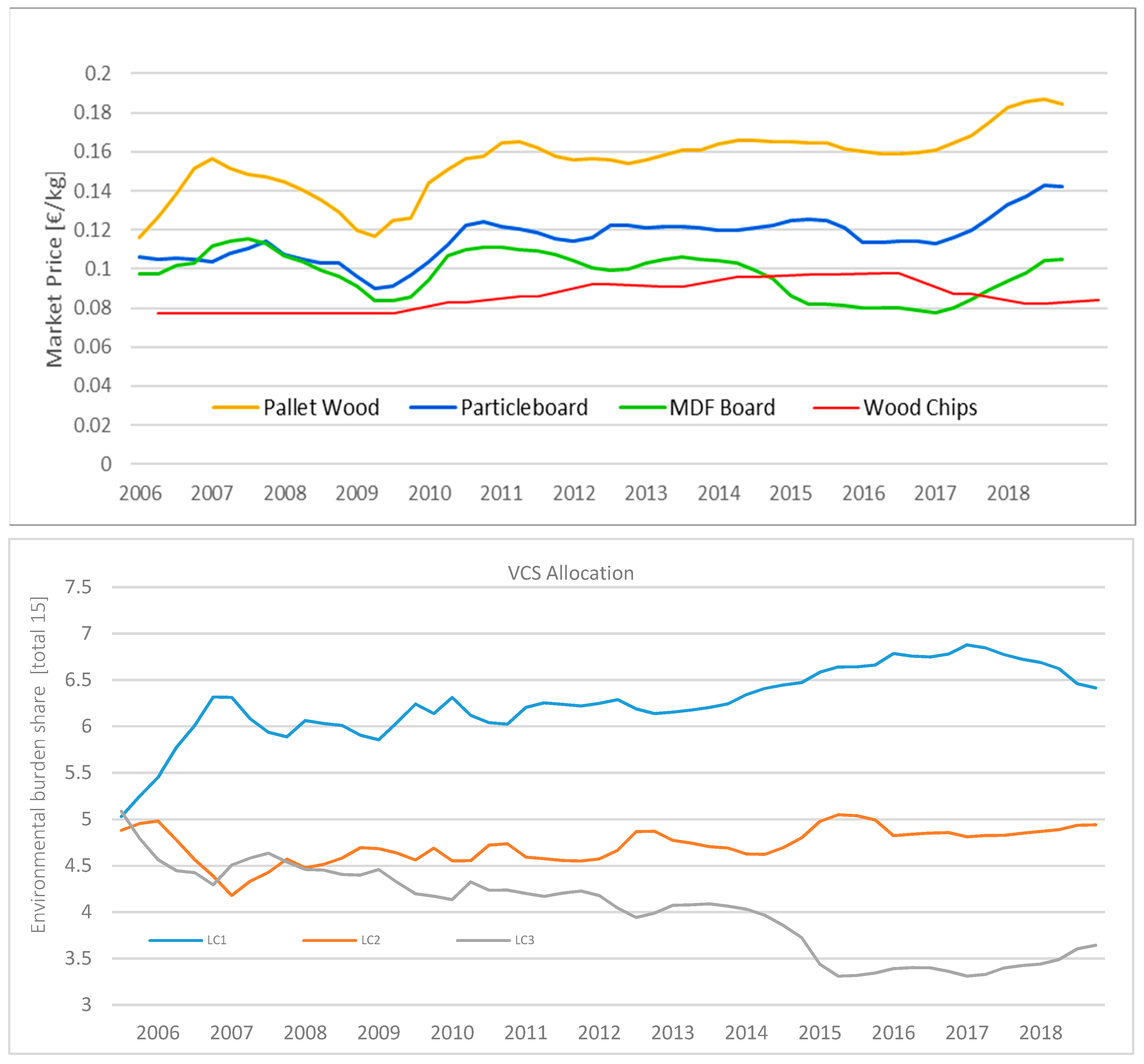 Sustainability 12 04366 g008 Sustainability 12 04366 g008