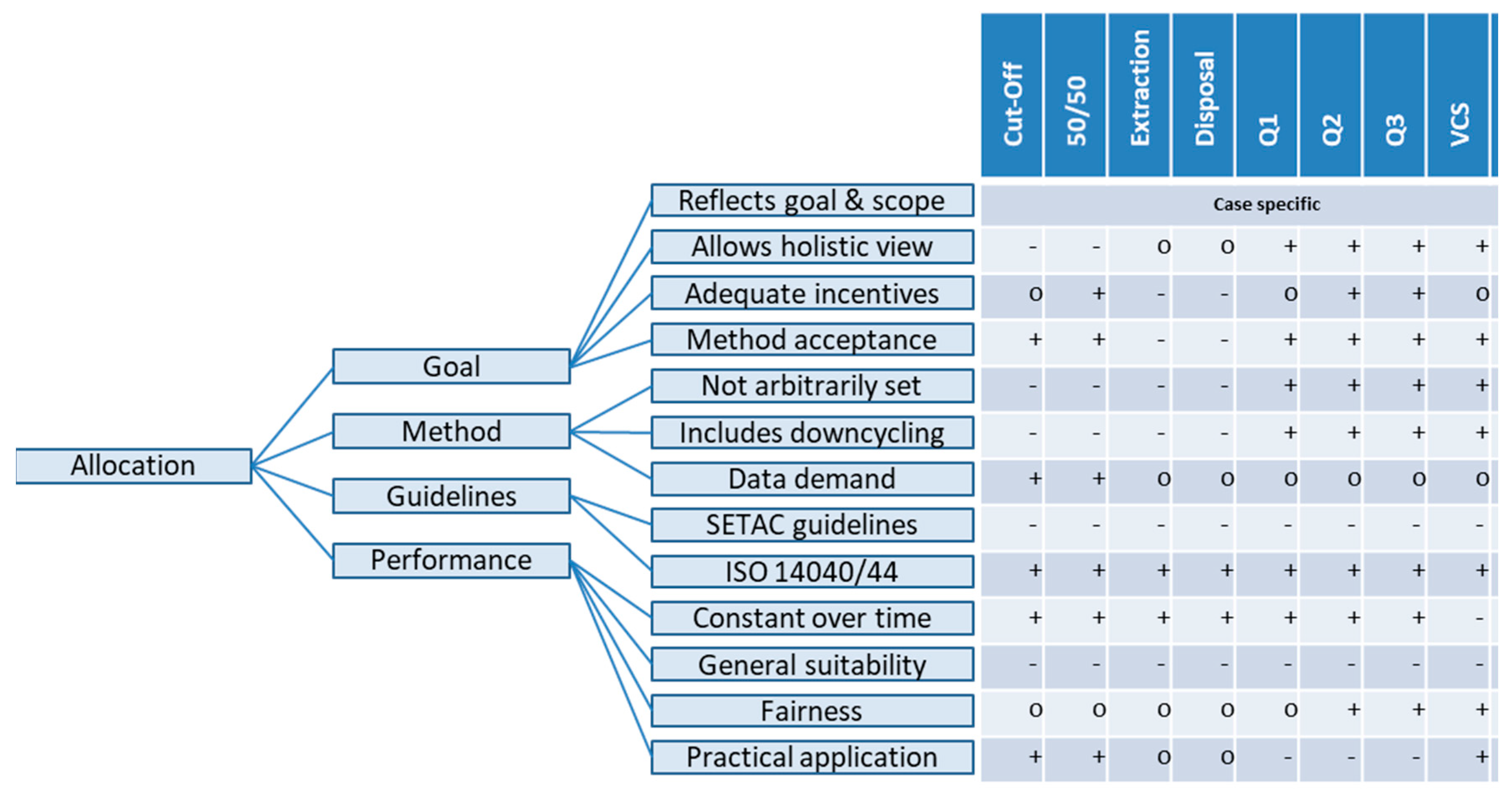 Sustainability 12 04366 g009 Sustainability 12 04366 g009