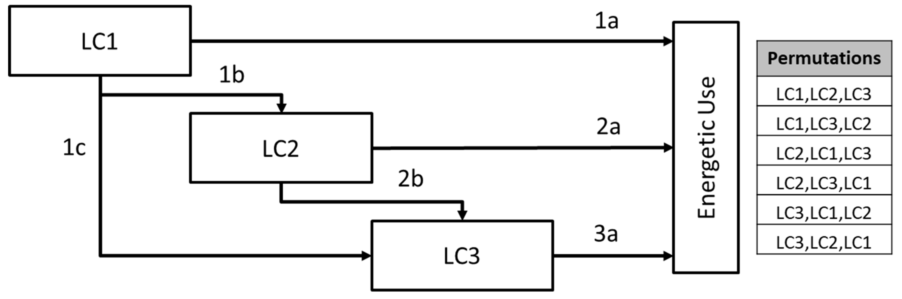 Sustainability 12 04366 g011 Sustainability 12 04366 g011