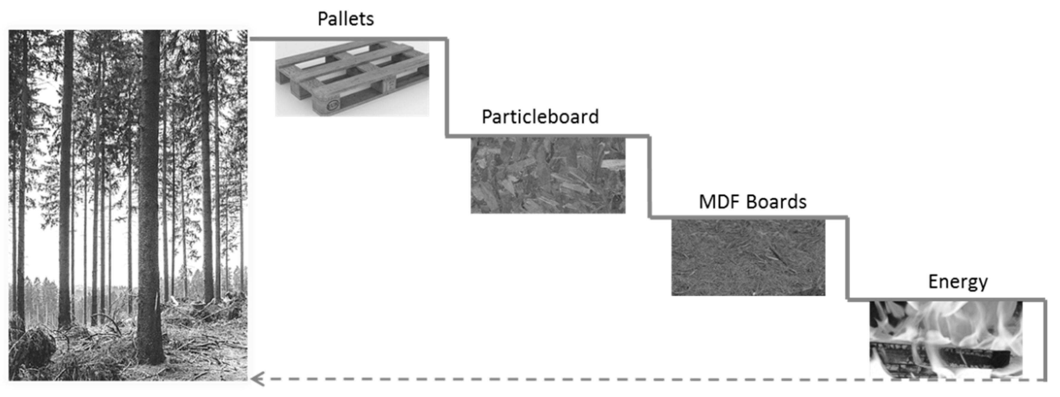 Sustainability 12 04366 g013 Sustainability 12 04366 g013