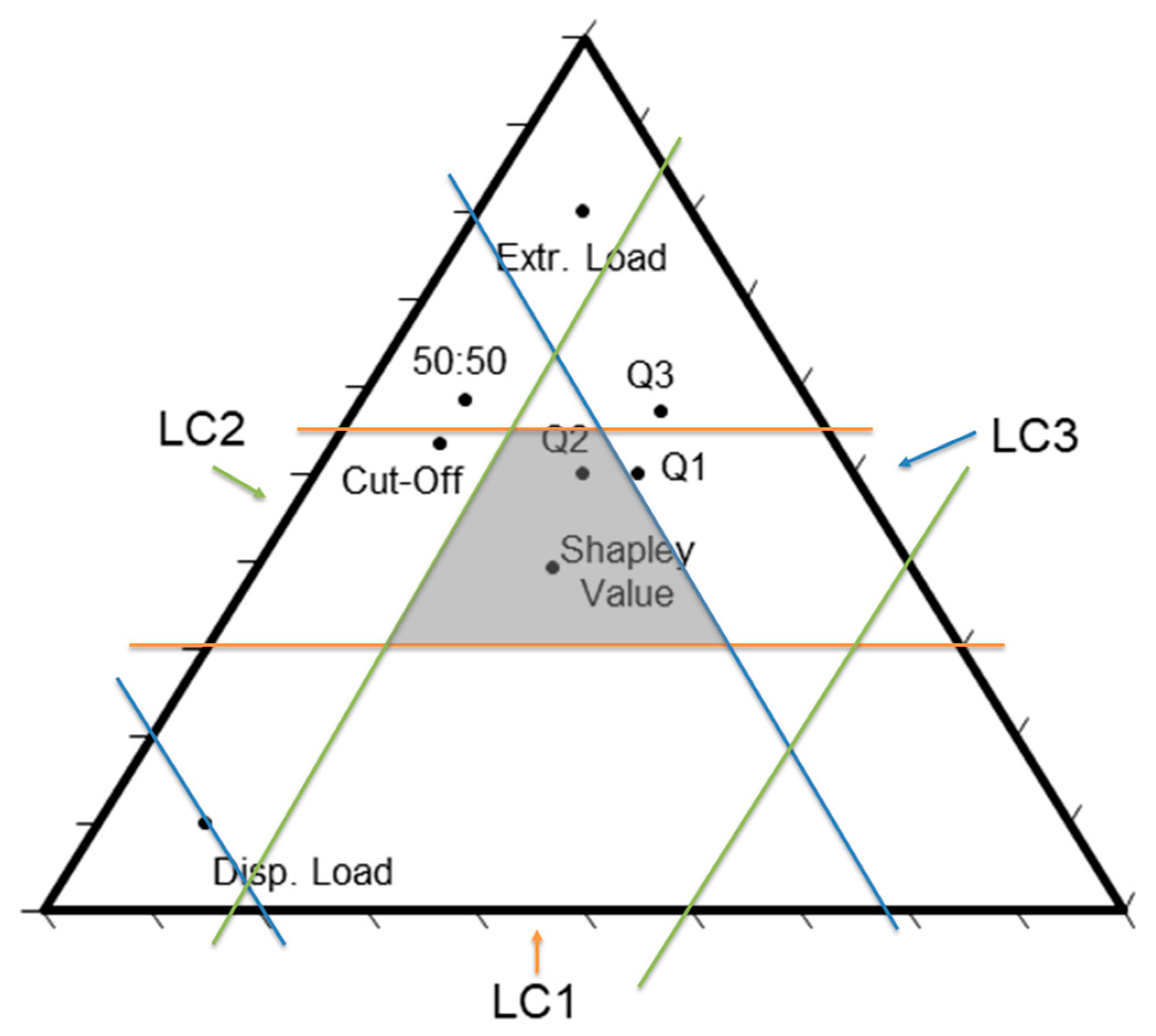 Sustainability 12 04366 g015 Sustainability 12 04366 g015