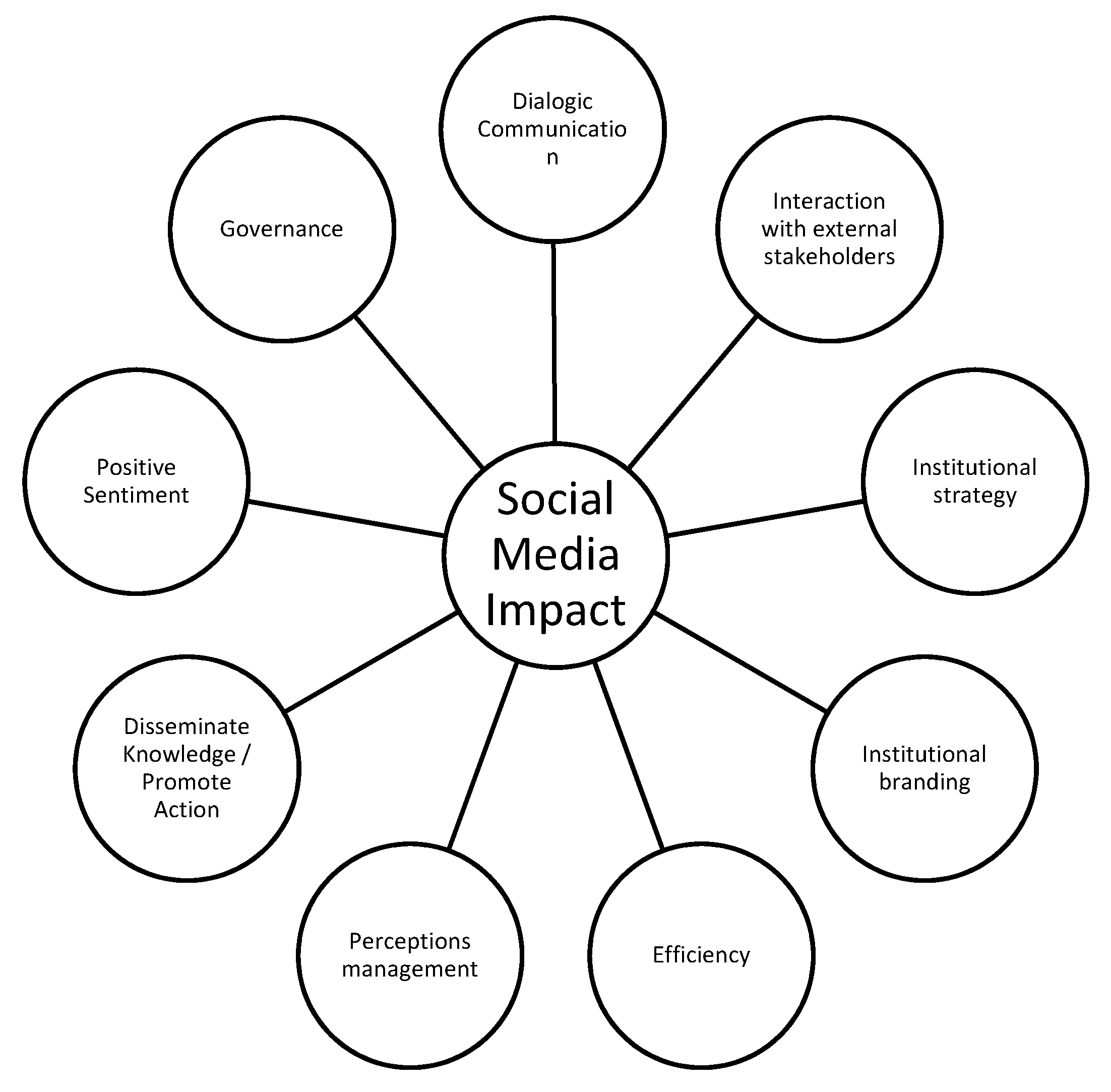 Sustainability 12 04367 g001 Sustainability 12 04367 g001