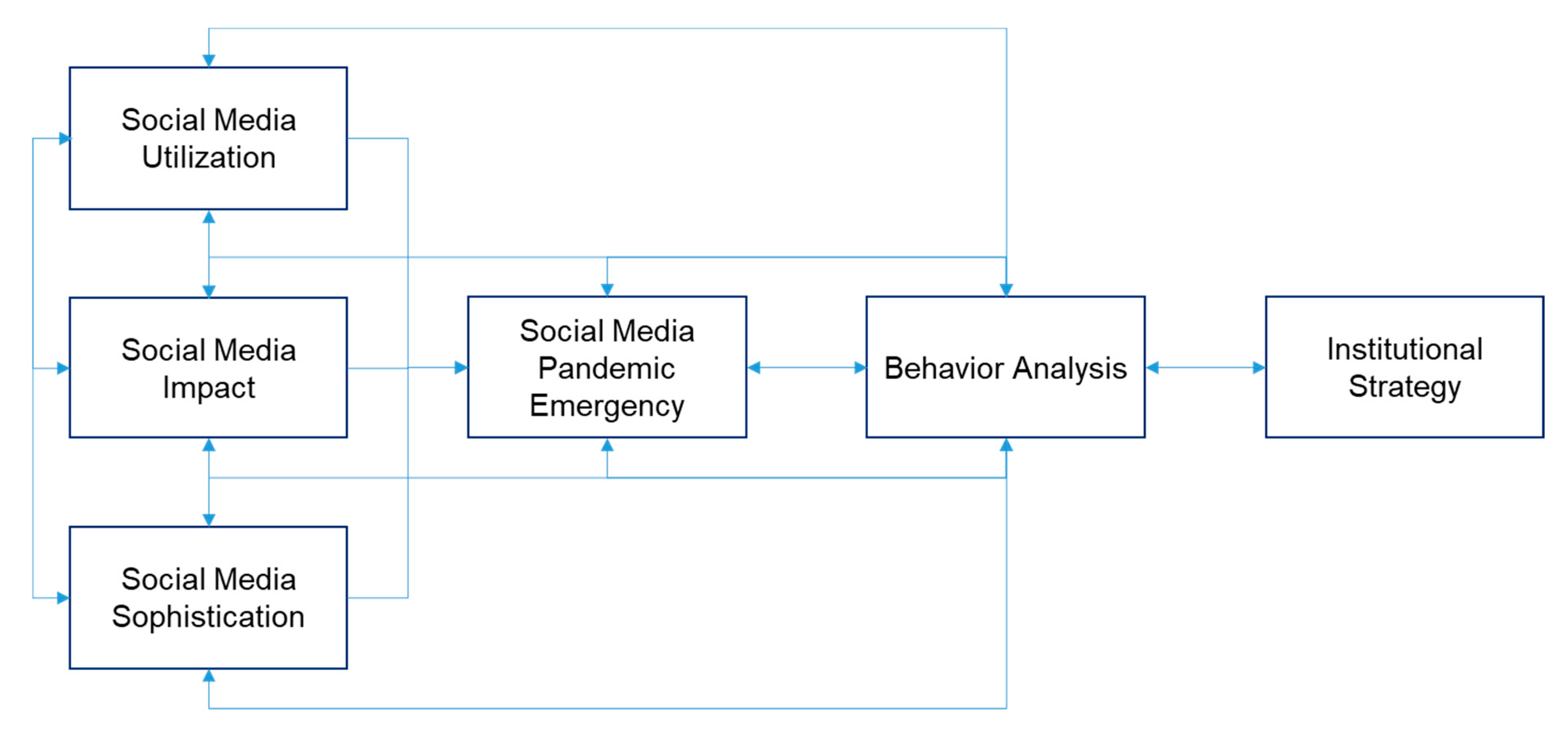 Sustainability 12 04367 g002 Sustainability 12 04367 g002