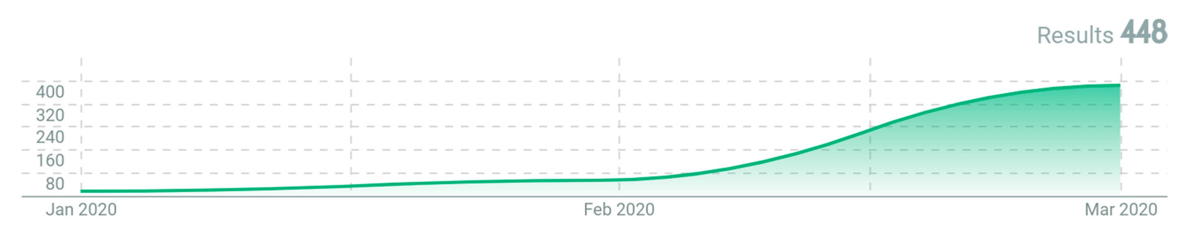 Sustainability 12 04367 g005 Sustainability 12 04367 g005