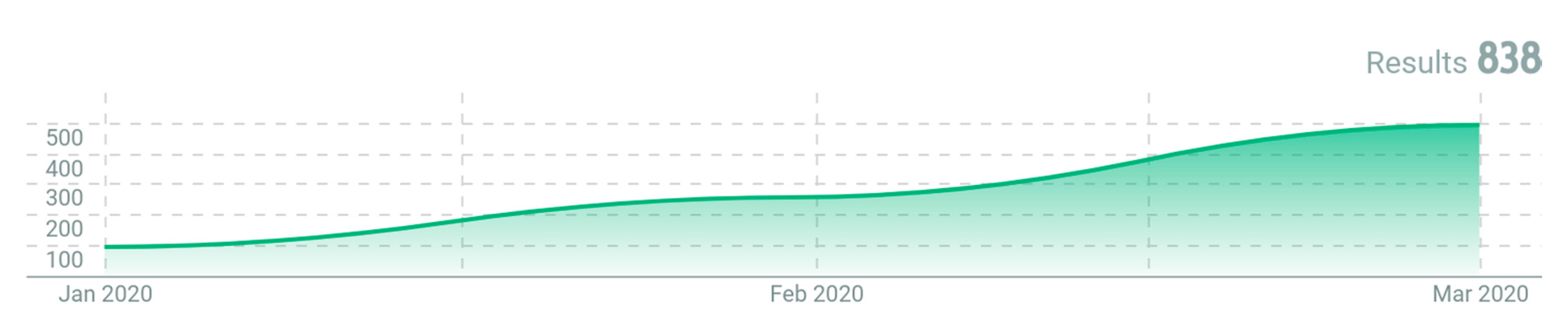 Sustainability 12 04367 g006 Sustainability 12 04367 g006