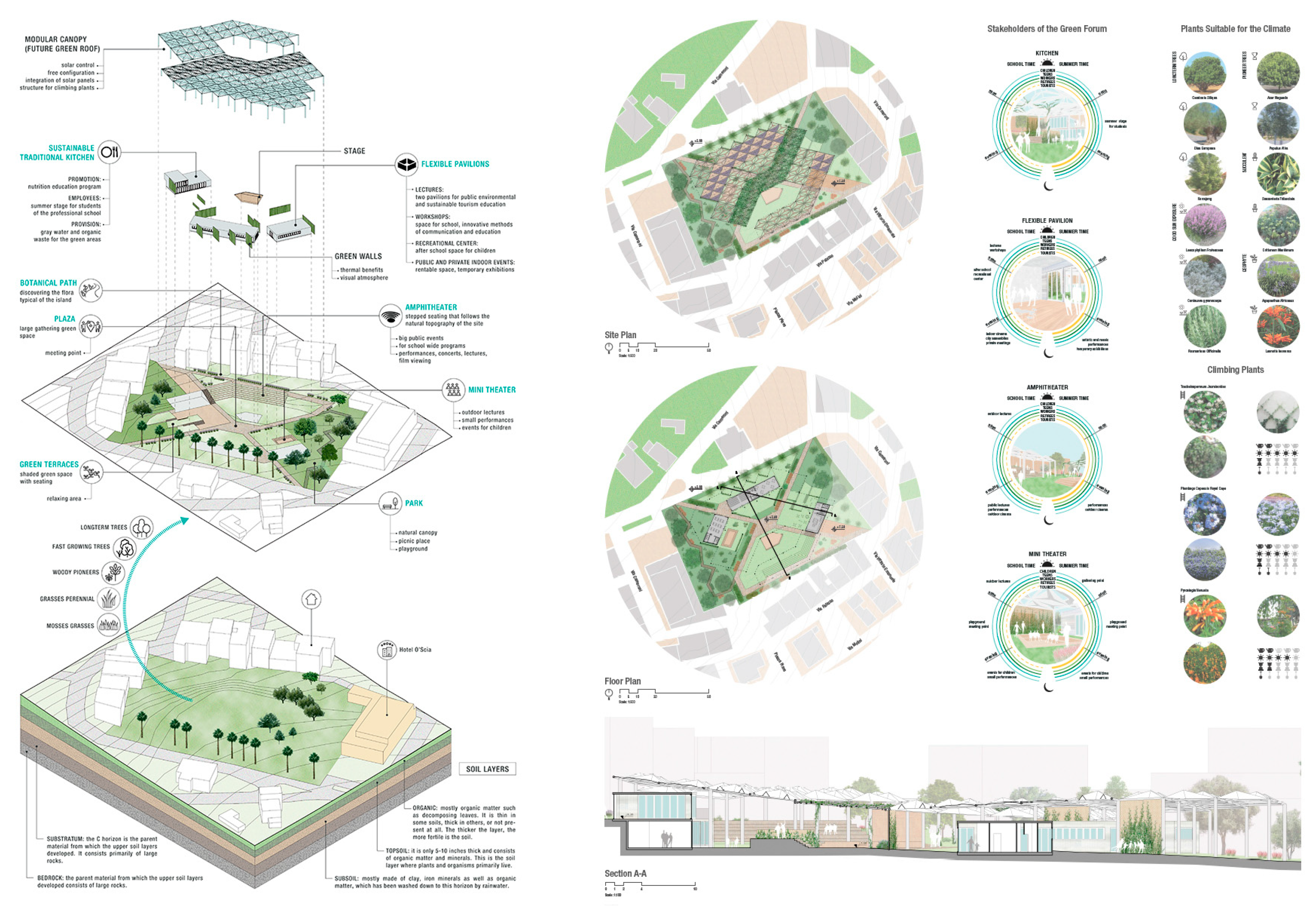 Green forum. Axonometric Section. Brownfield site. Axonometric diagram in Photoshop.