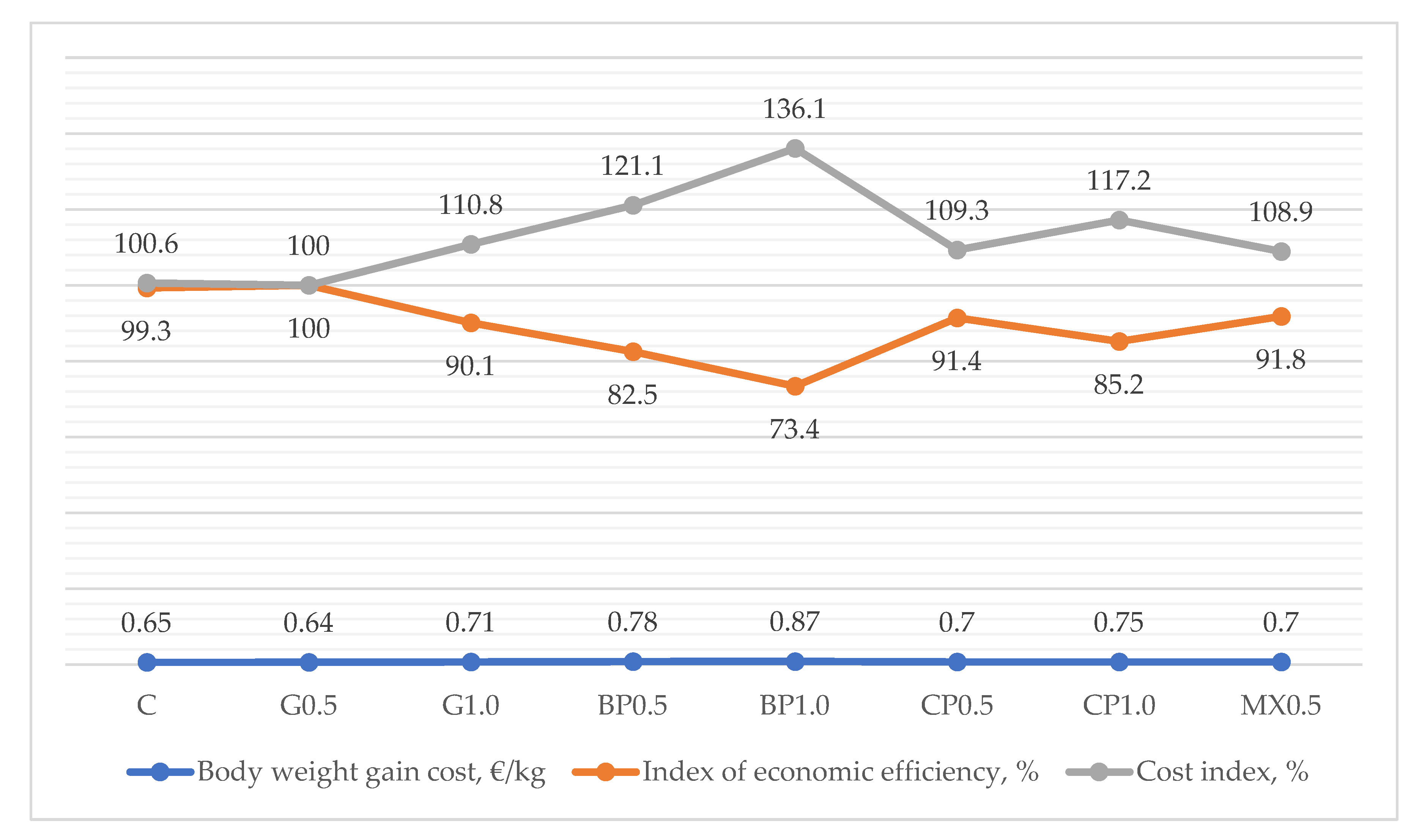 Sustainability 12 04373 g003 Sustainability 12 04373 g003