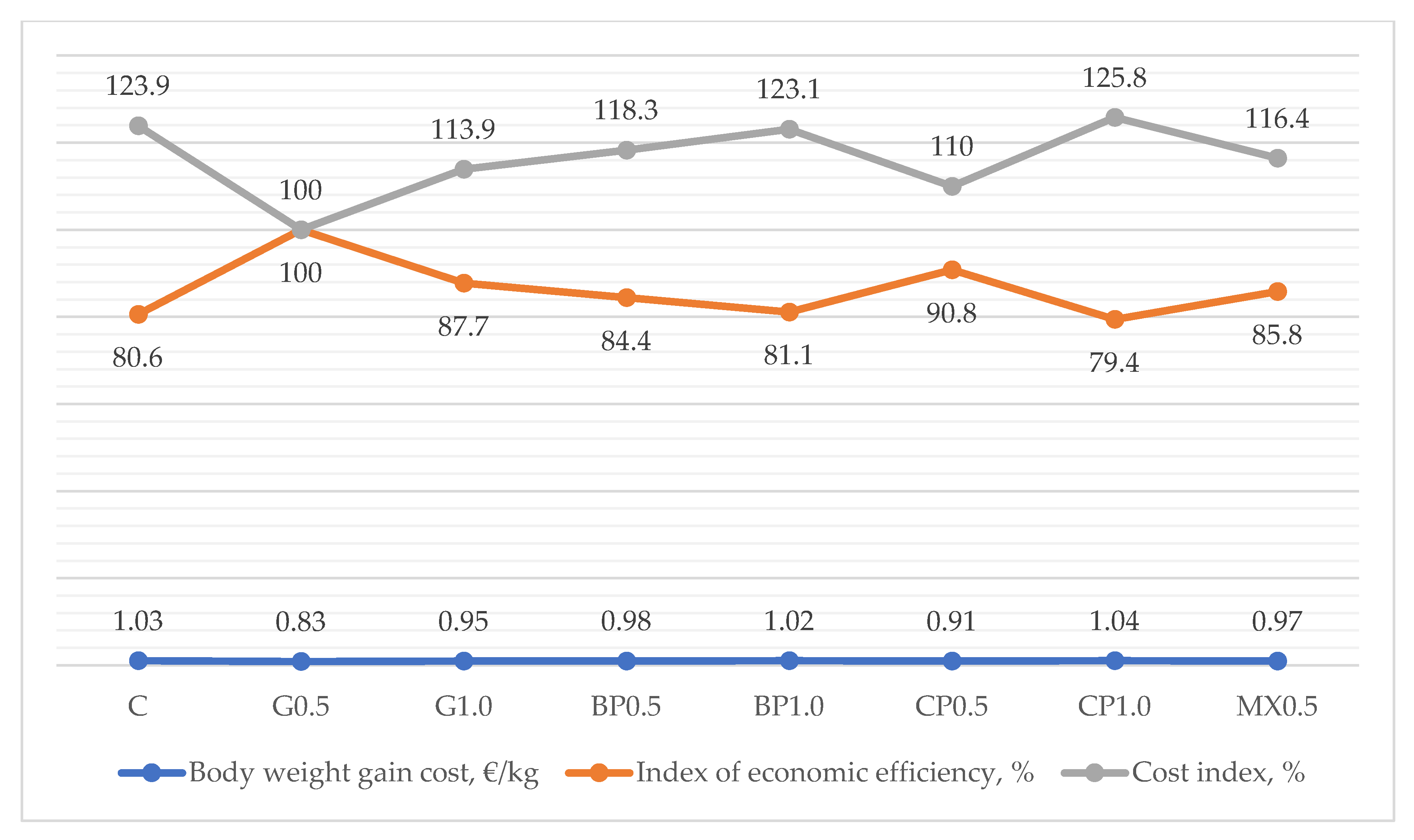 Sustainability 12 04373 g004 Sustainability 12 04373 g004