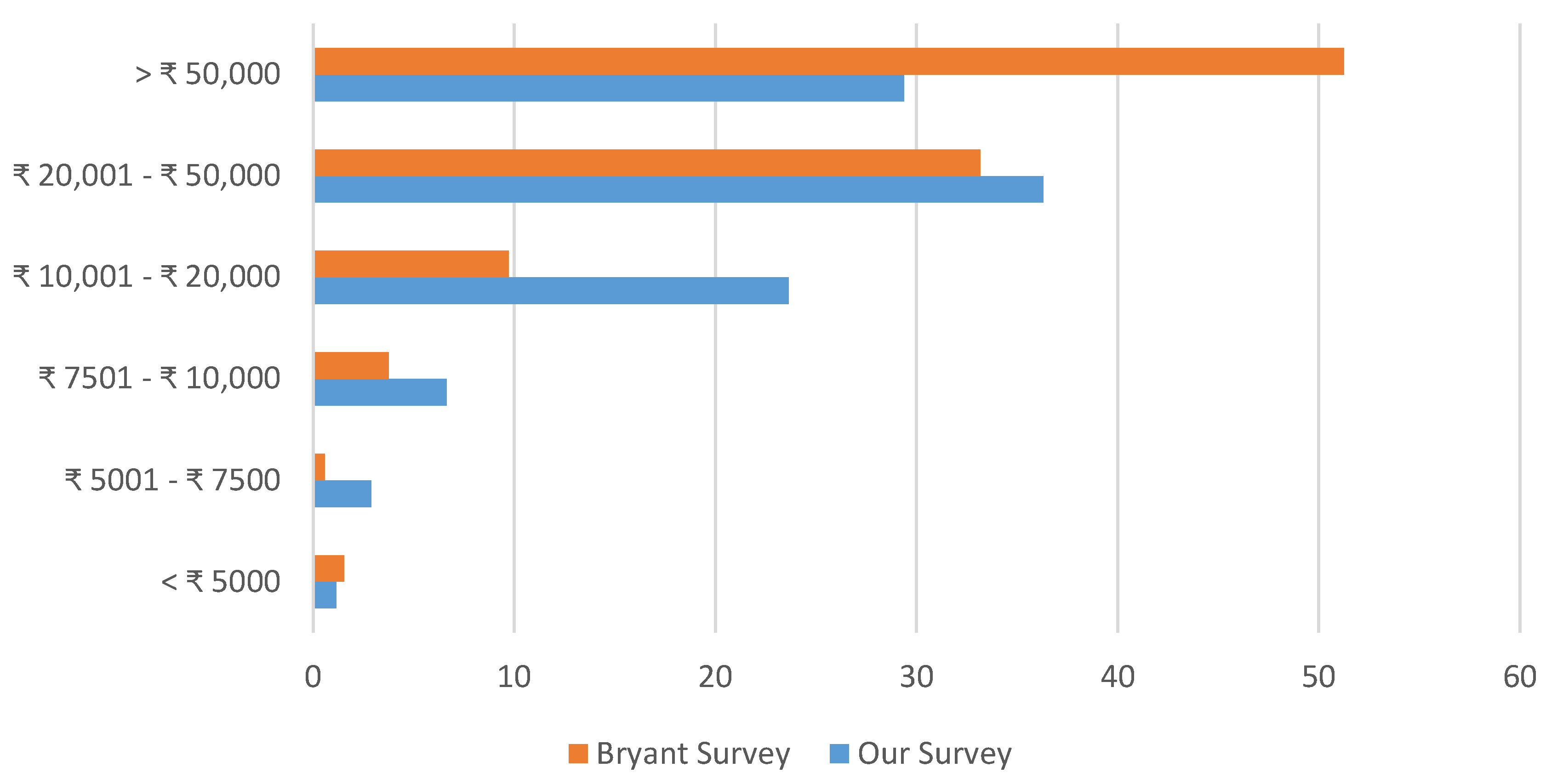 Sustainability 12 04377 g003