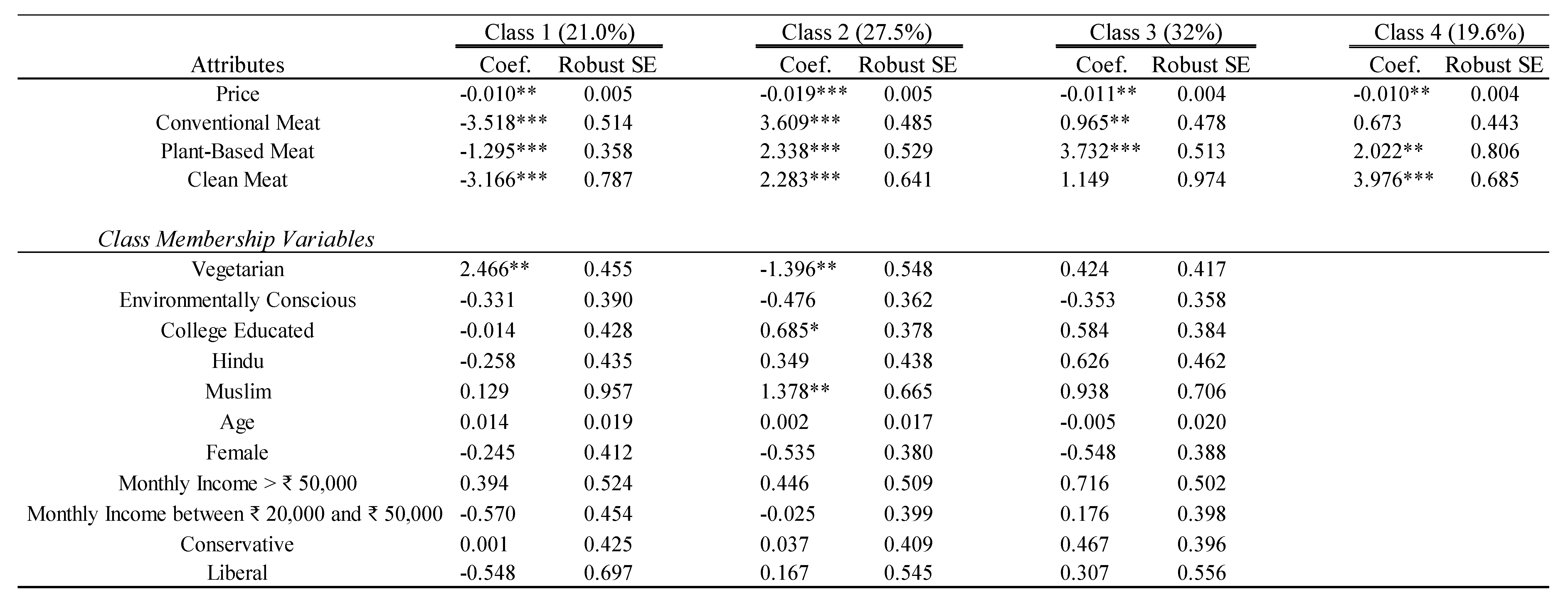 Sustainability 12 04377 g005