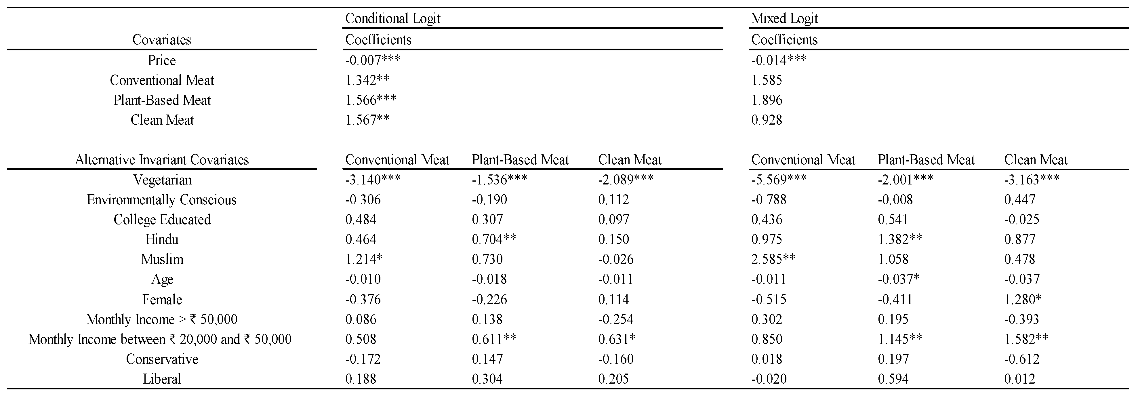 Sustainability 12 04377 g0a1