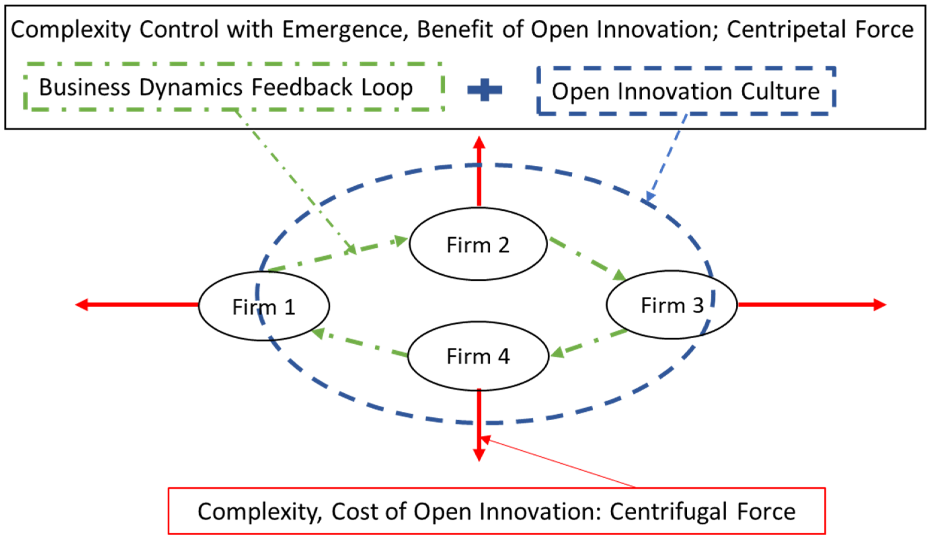 Sustainability Free Full Text Sustainability Condition Of Open Innovation Dynamic Growth Of Alibaba From Sme To Large Enterprise Html