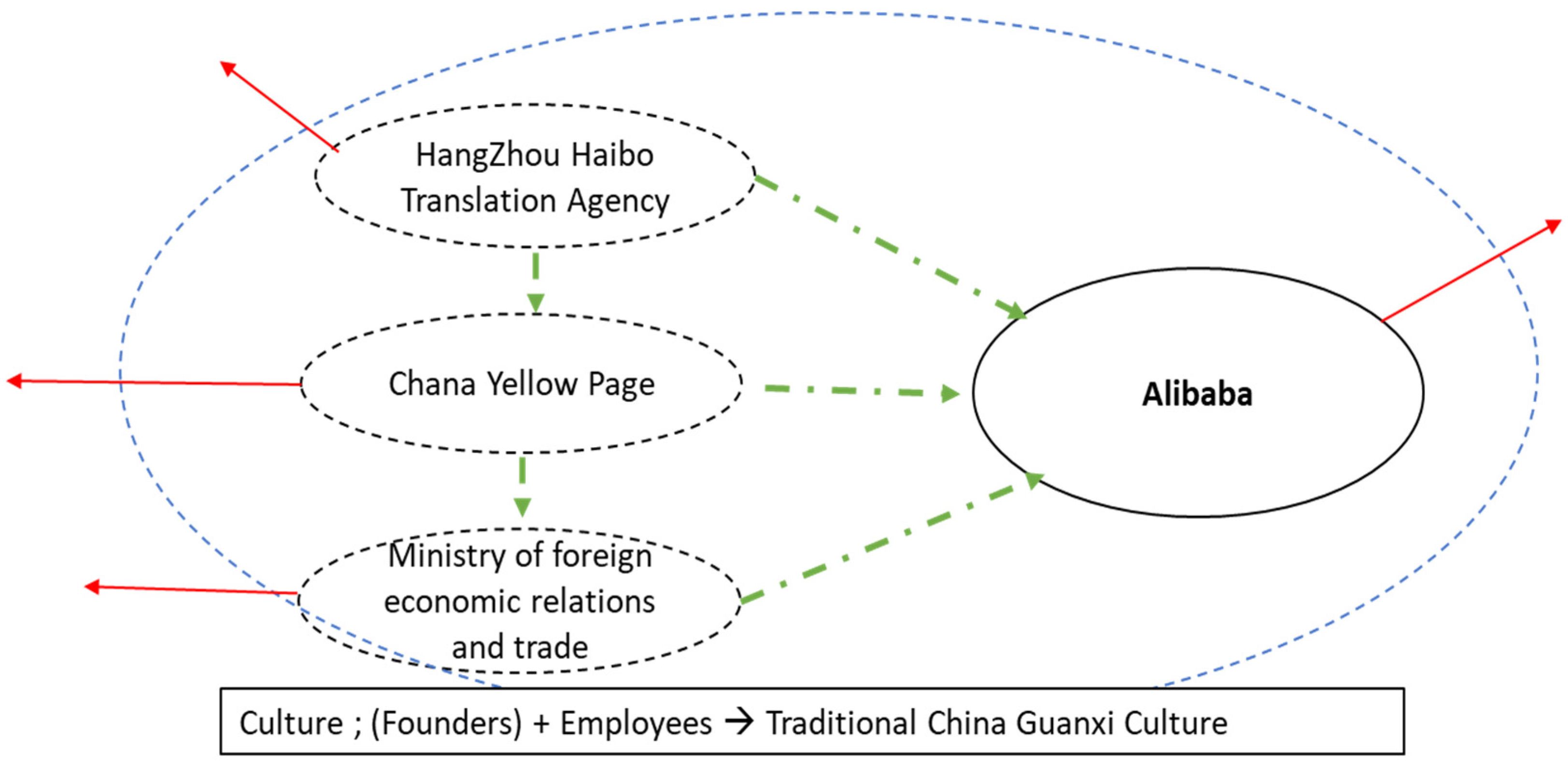 Sustainability 12 04379 g002