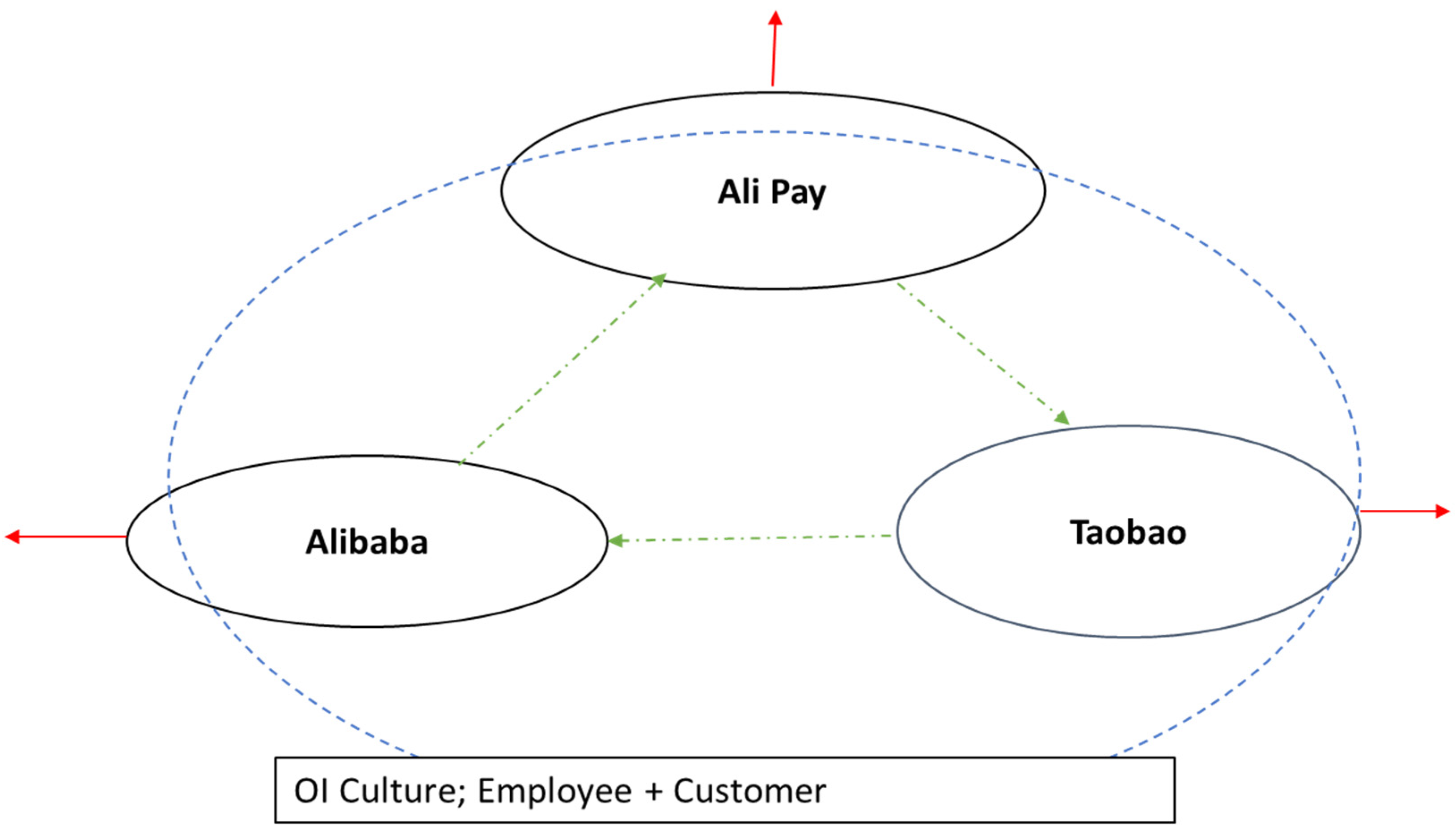 Sustainability 12 04379 g003