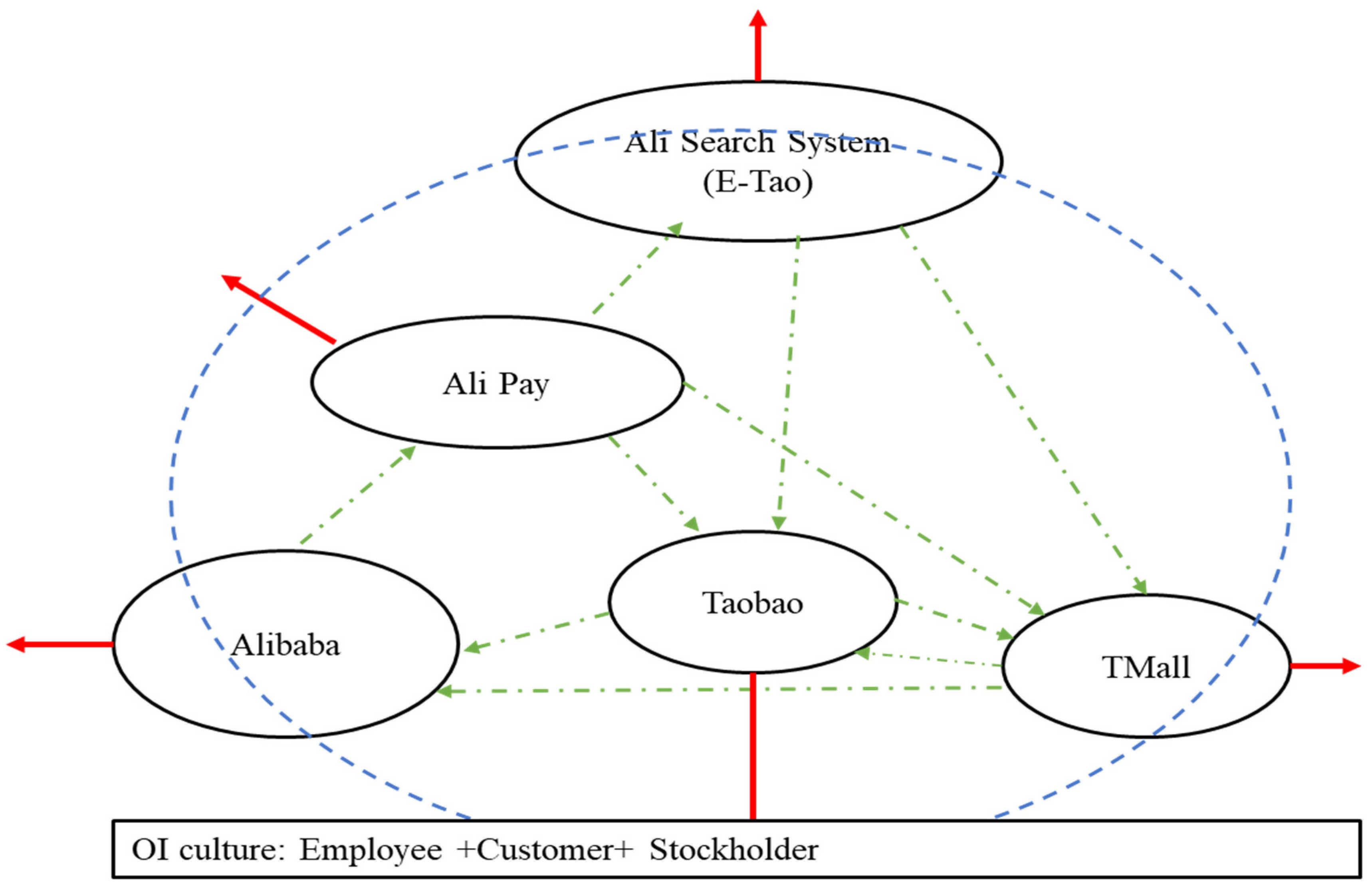 Sustainability 12 04379 g004