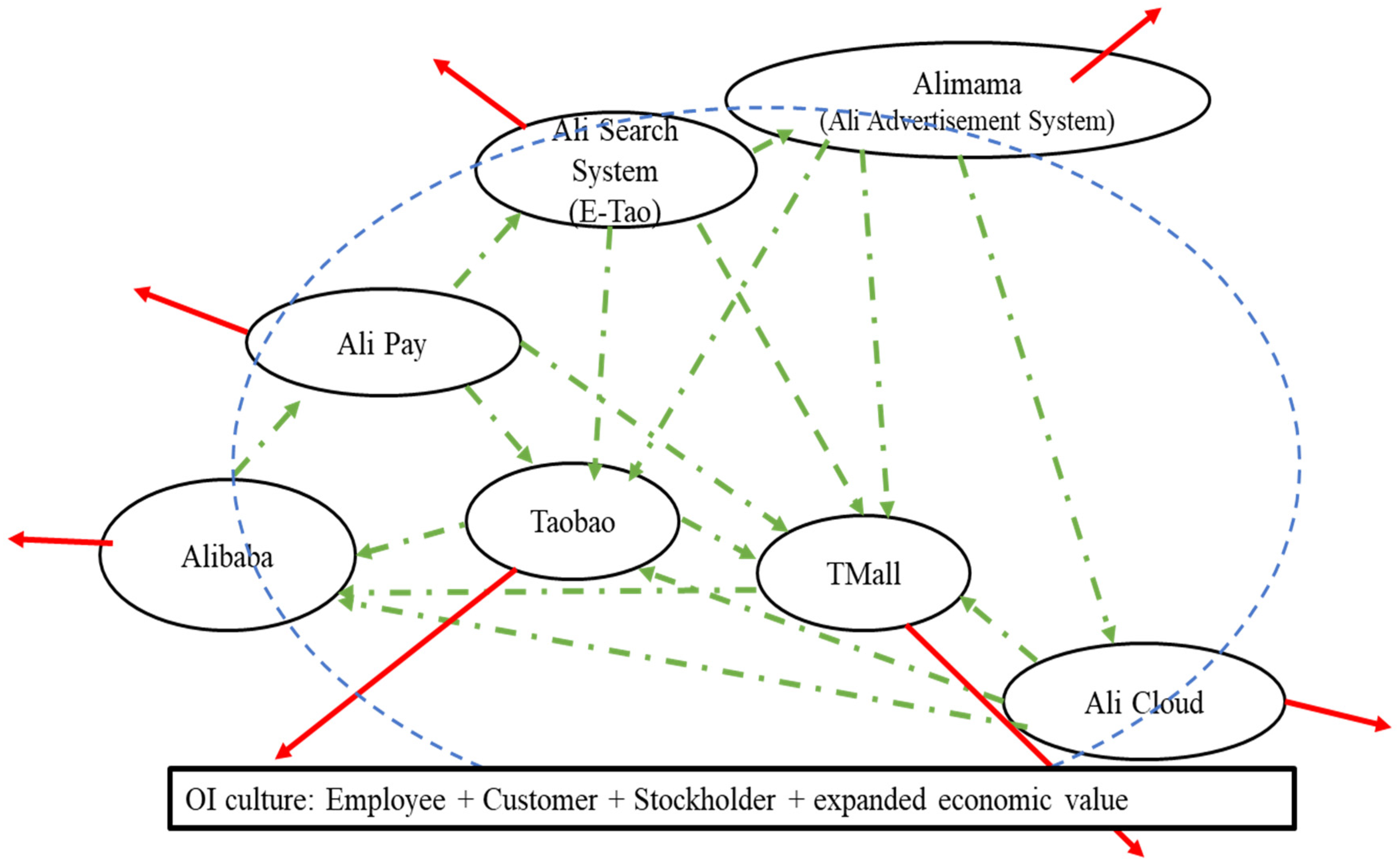 Sustainability 12 04379 g005