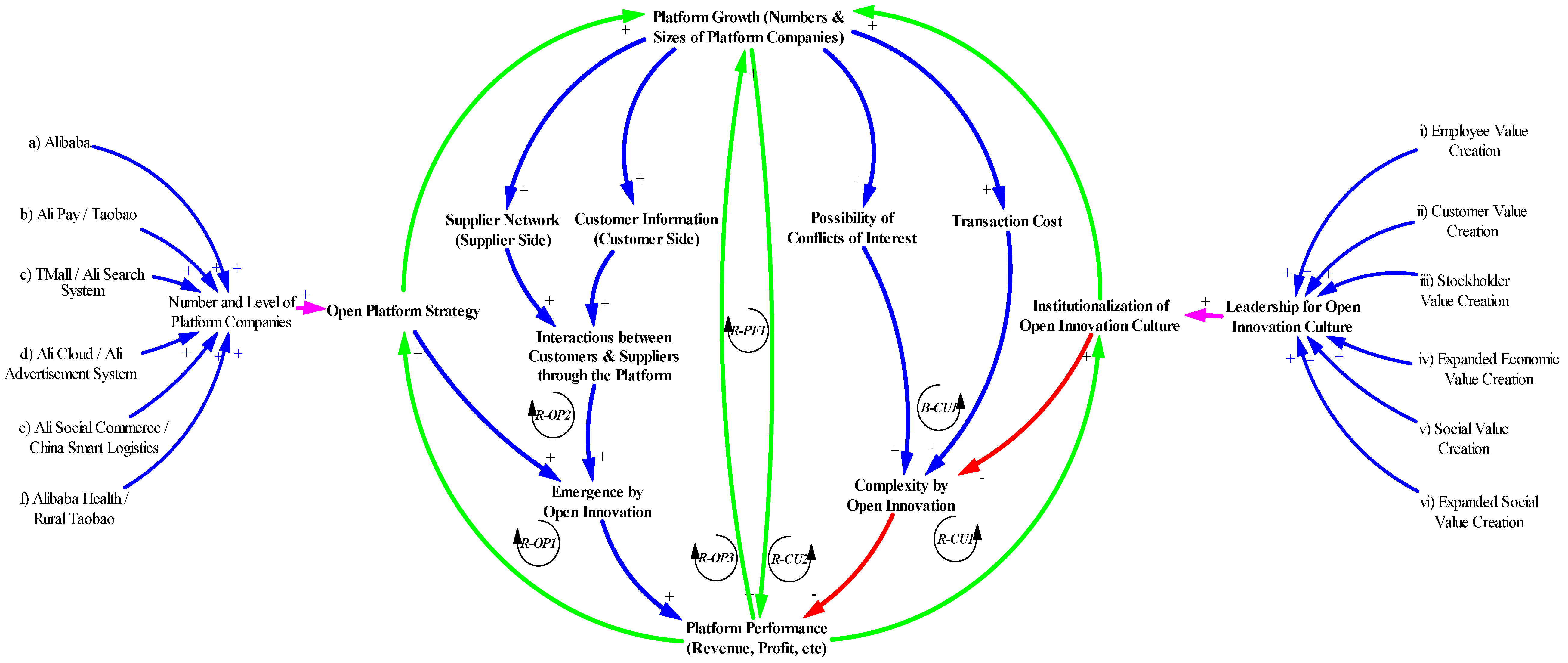 Sustainability 12 04379 g008
