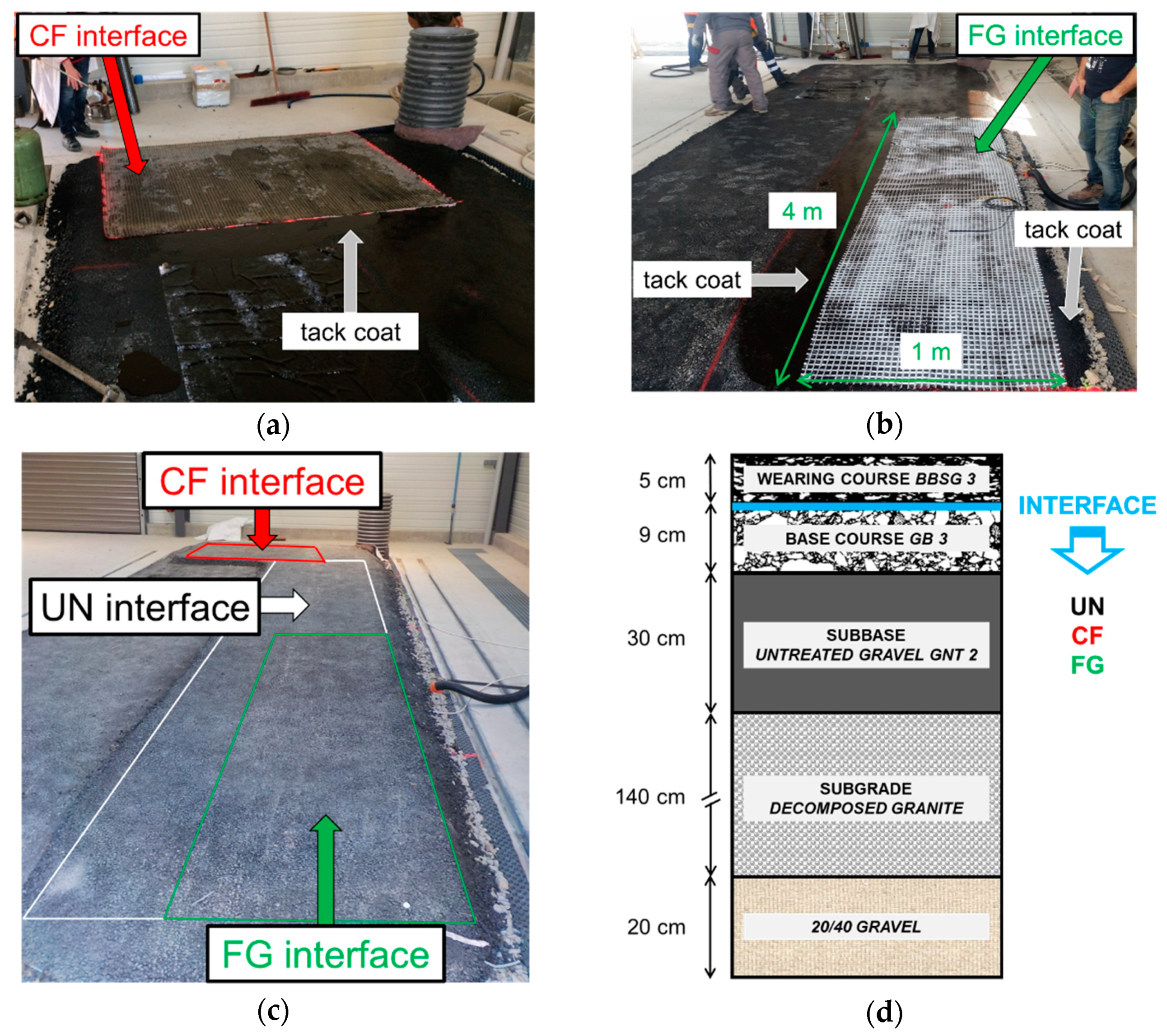 Sustainability 12 04381 g003