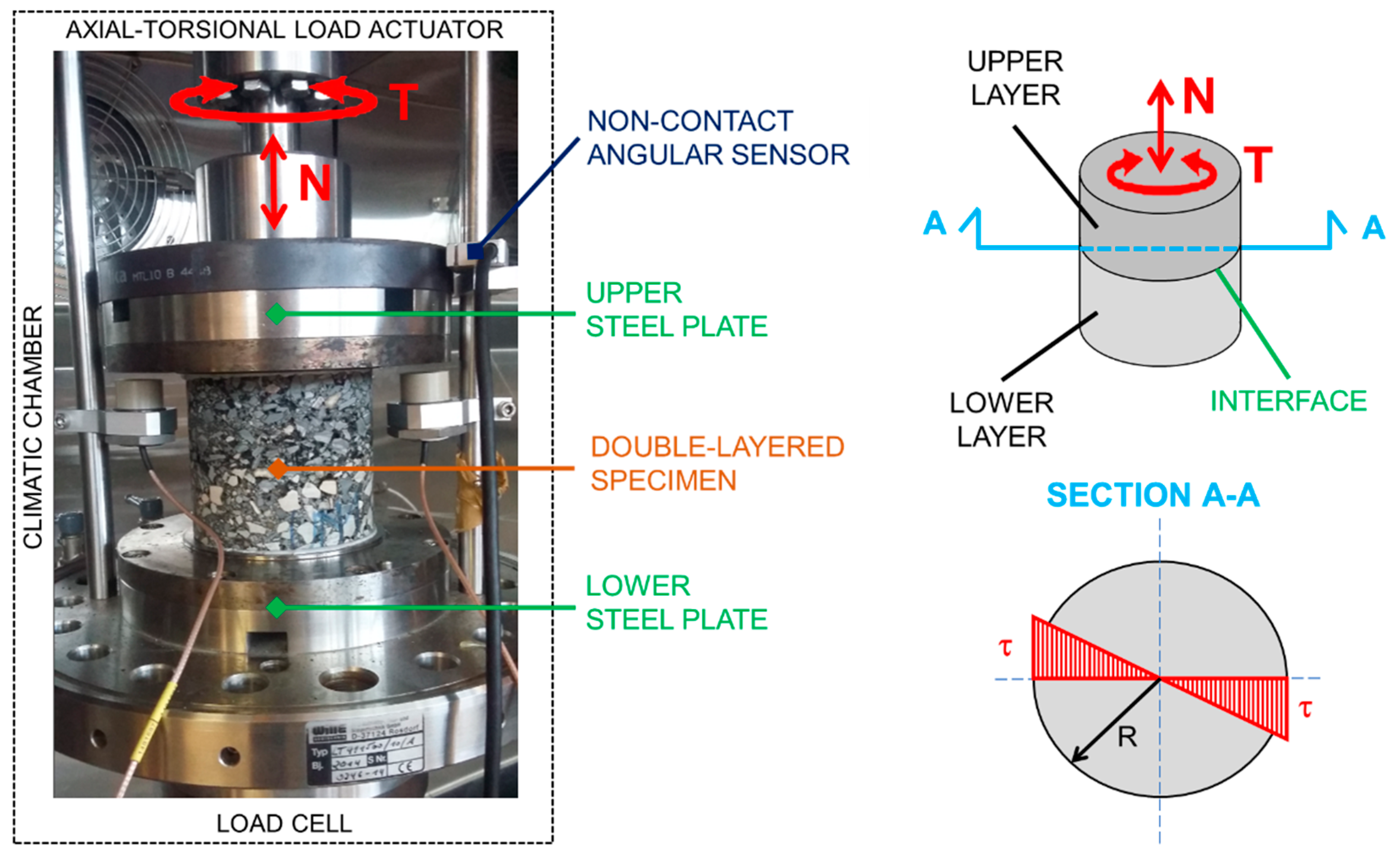 Sustainability 12 04381 g005