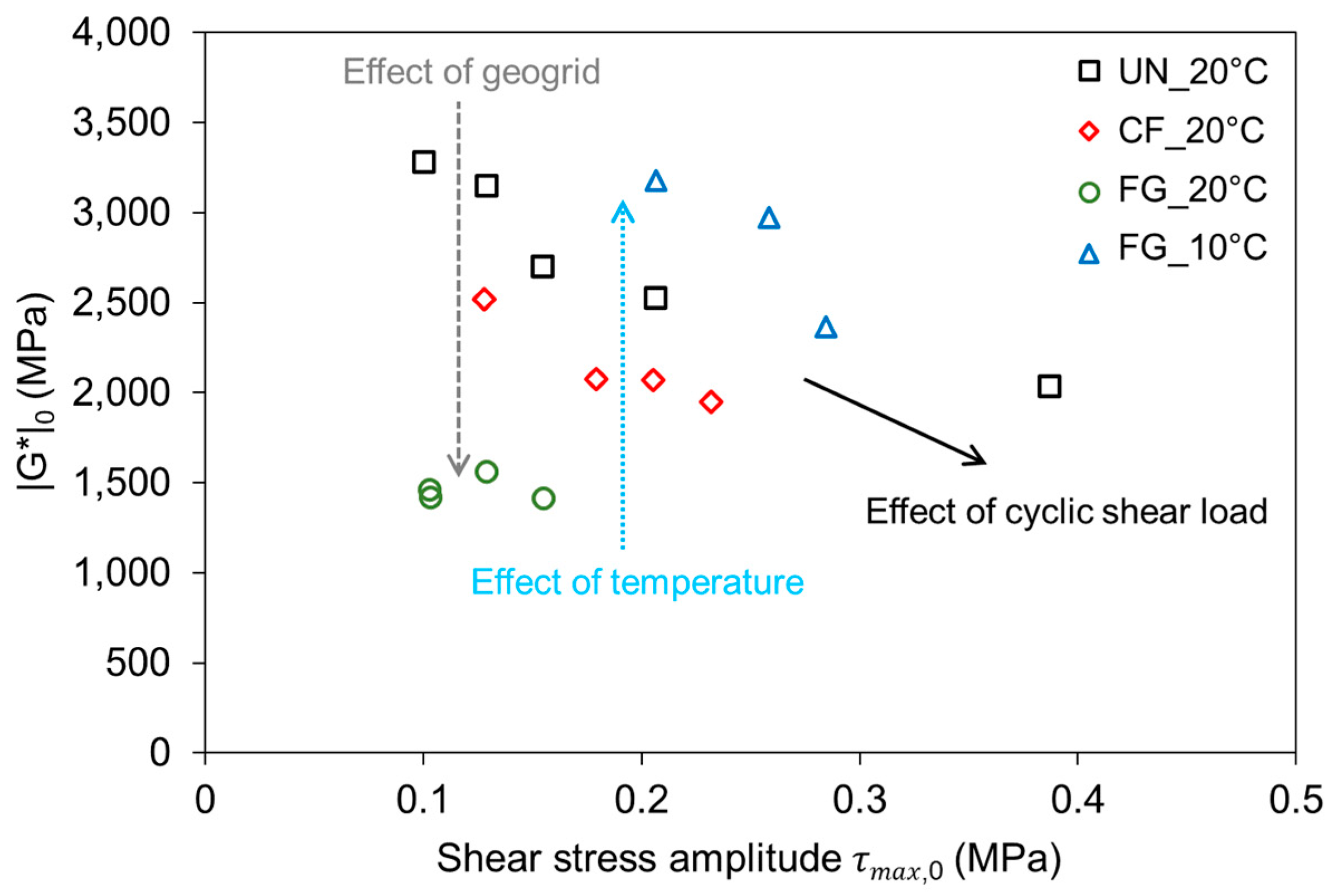 Sustainability 12 04381 g007