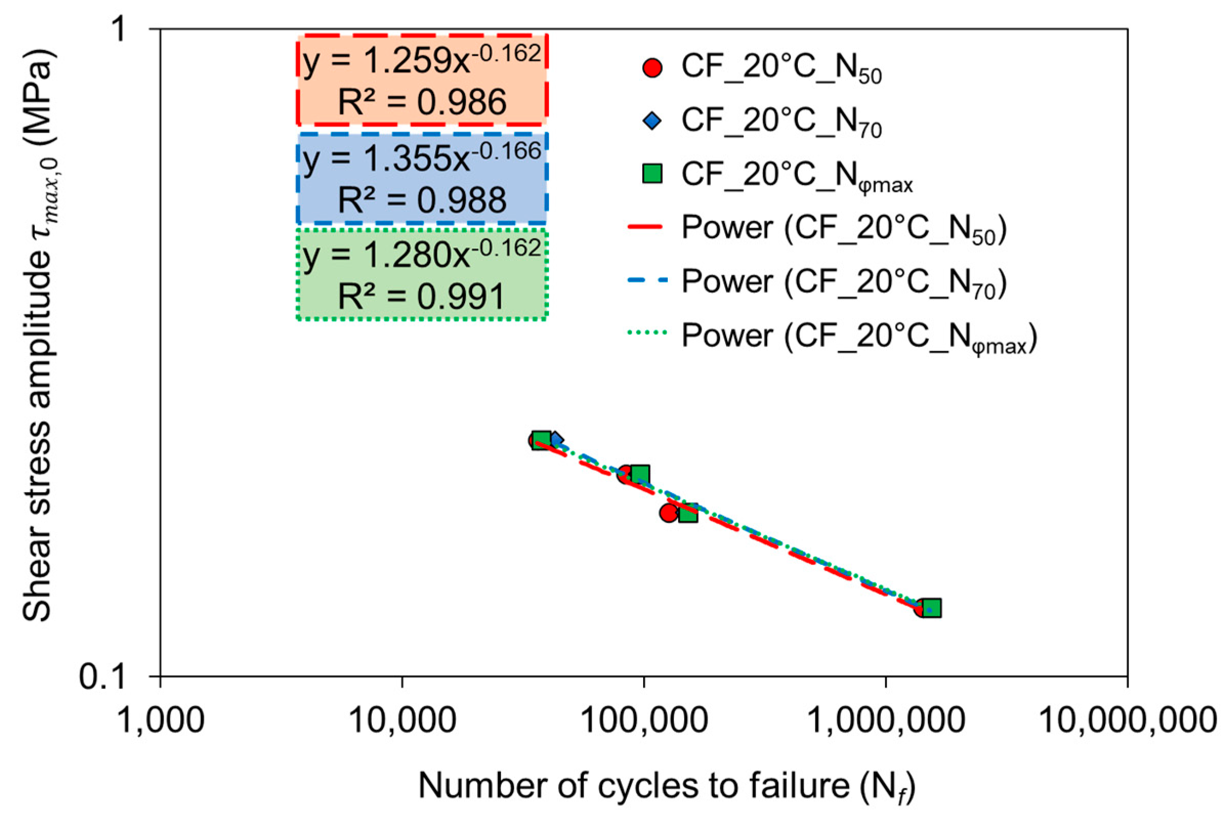 Sustainability 12 04381 g013
