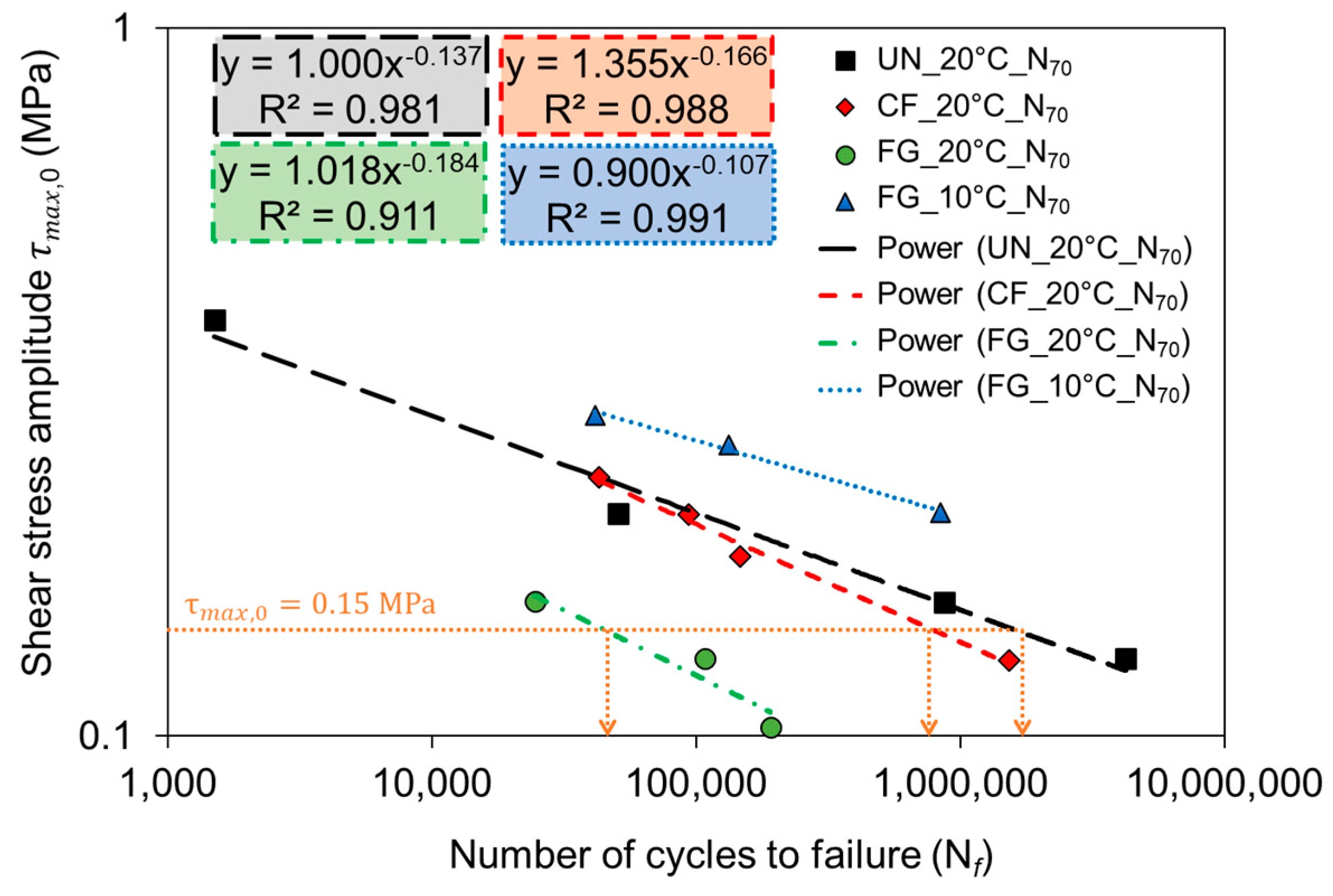 Sustainability 12 04381 g016