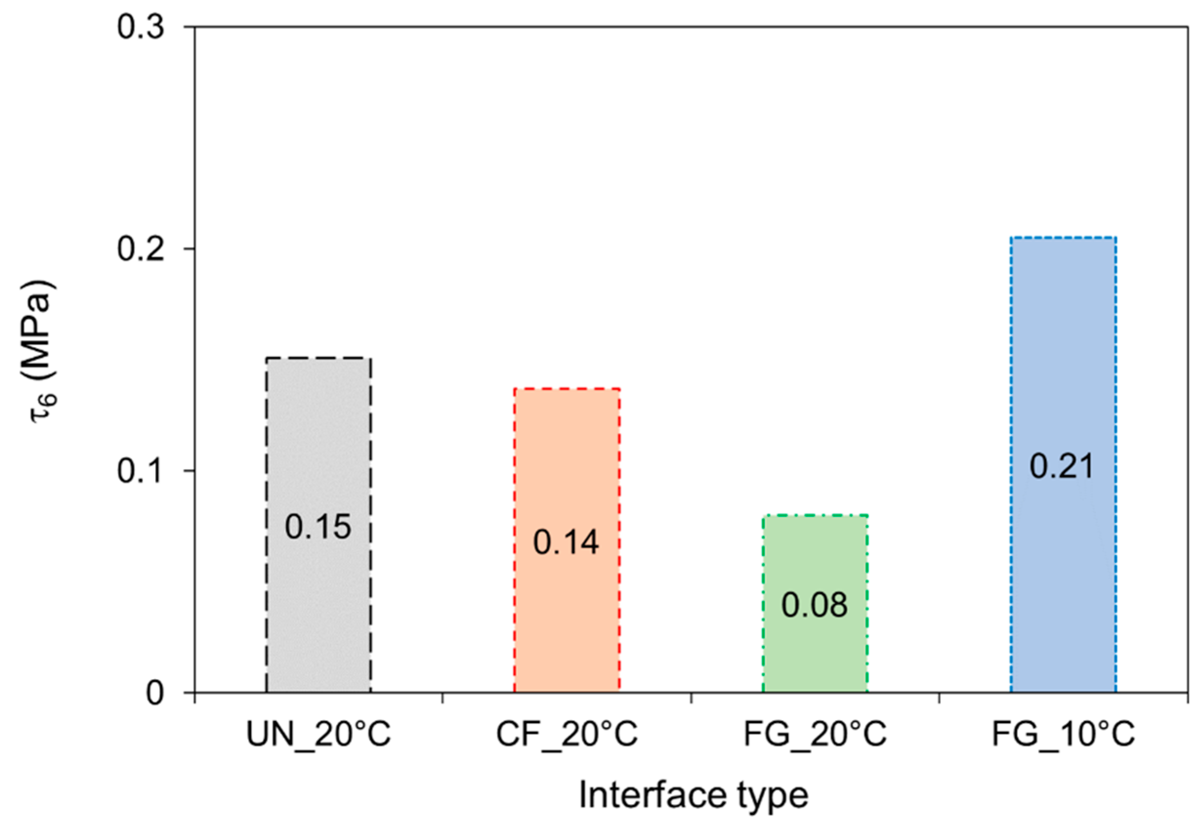 Sustainability 12 04381 g017
